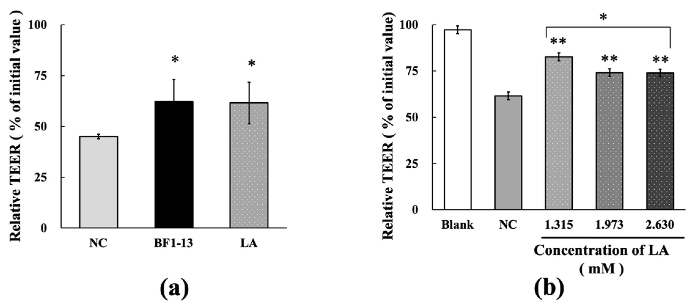 Marinedrugs 20 00087 g007
