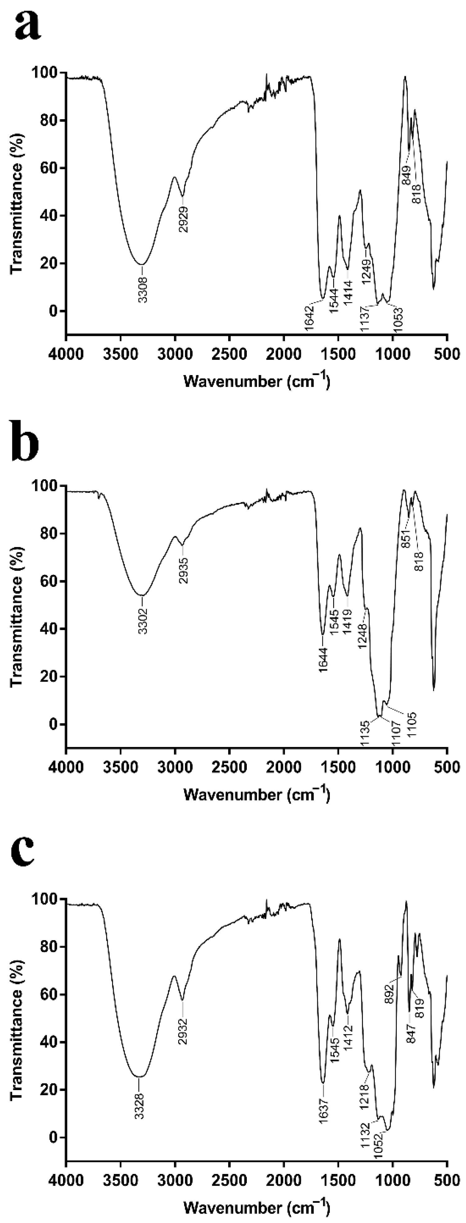Marinedrugs 20 00089 g002