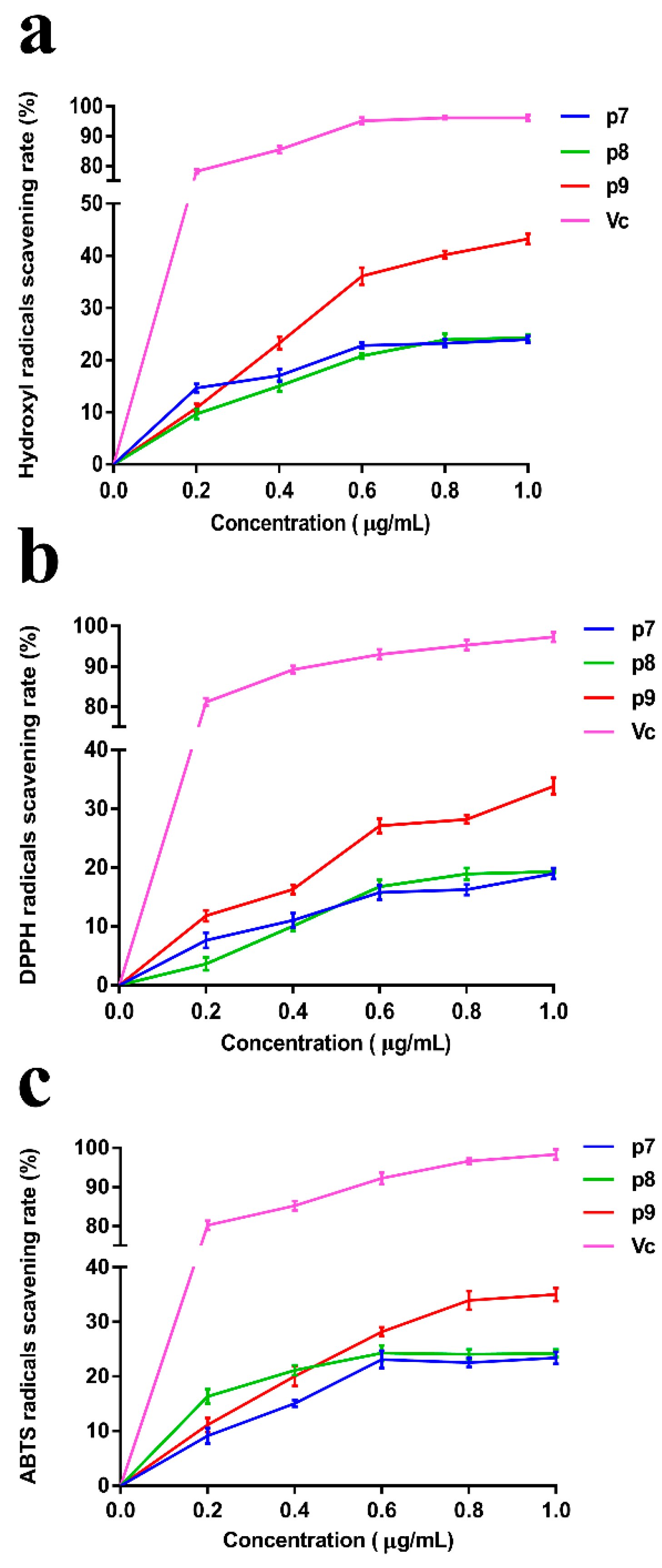 Marinedrugs 20 00089 g003