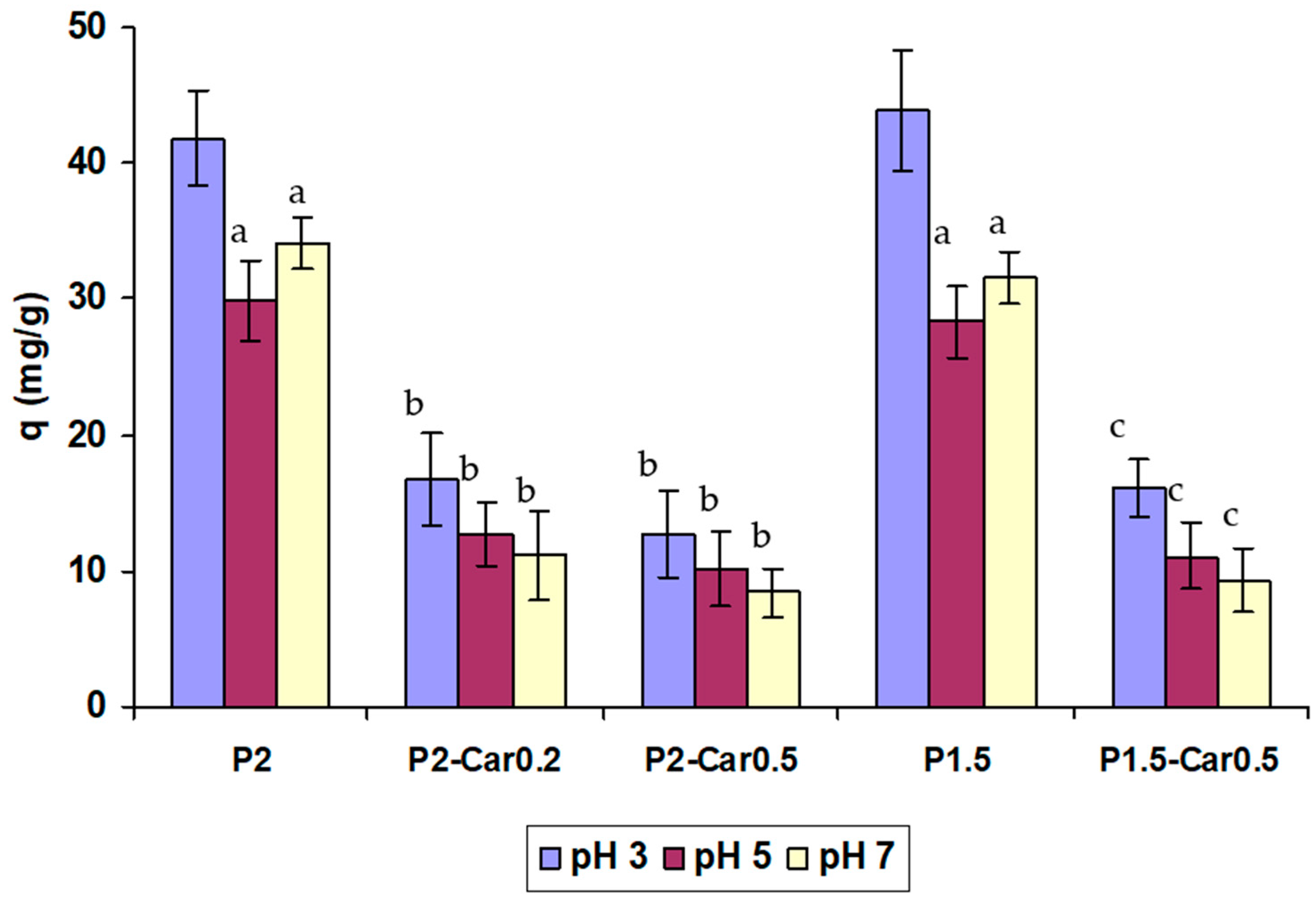 Marinedrugs 20 00094 g004