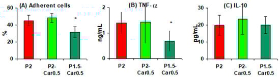 Marinedrugs 20 00094 g007 550