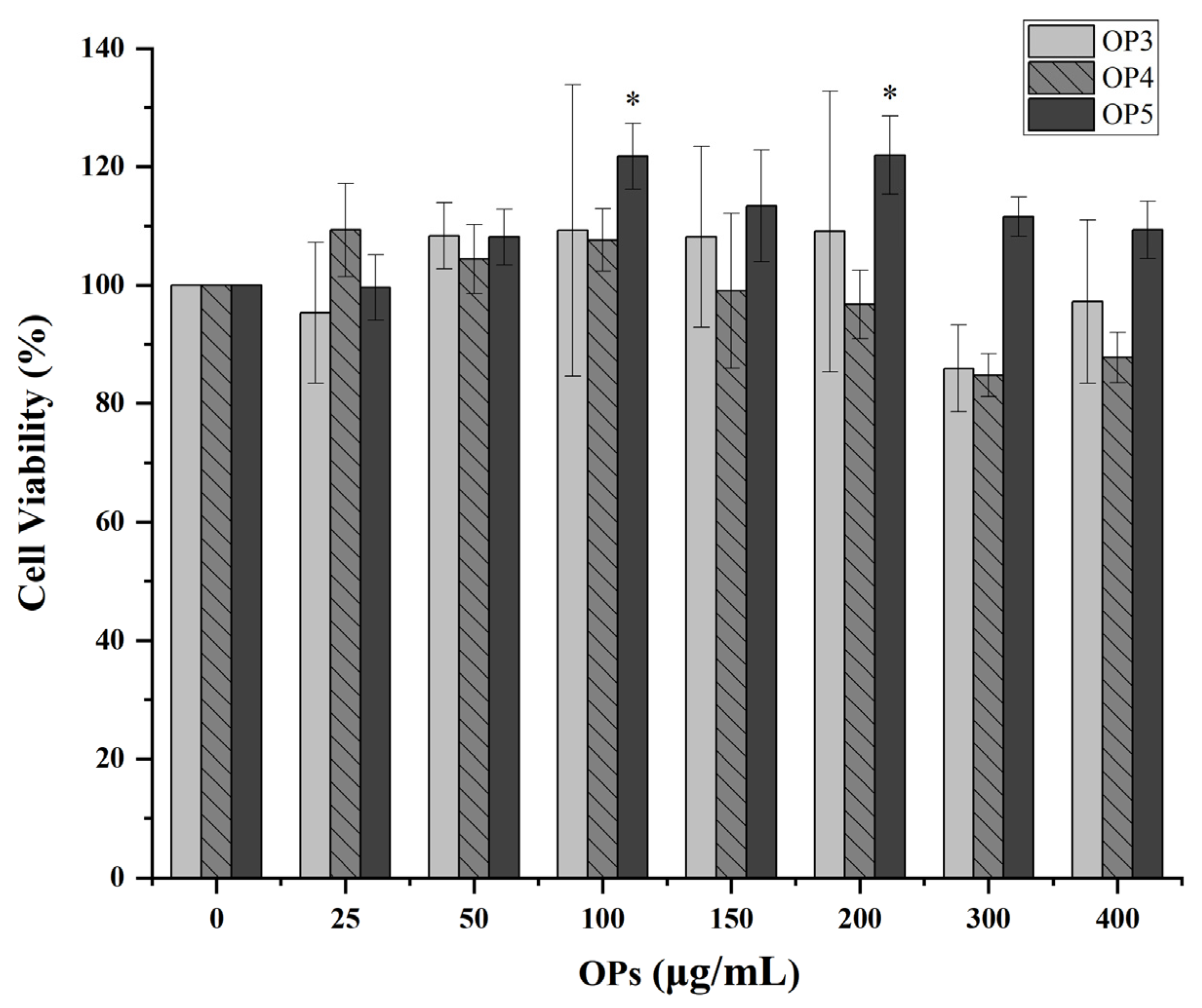 Marinedrugs 20 00100 g003