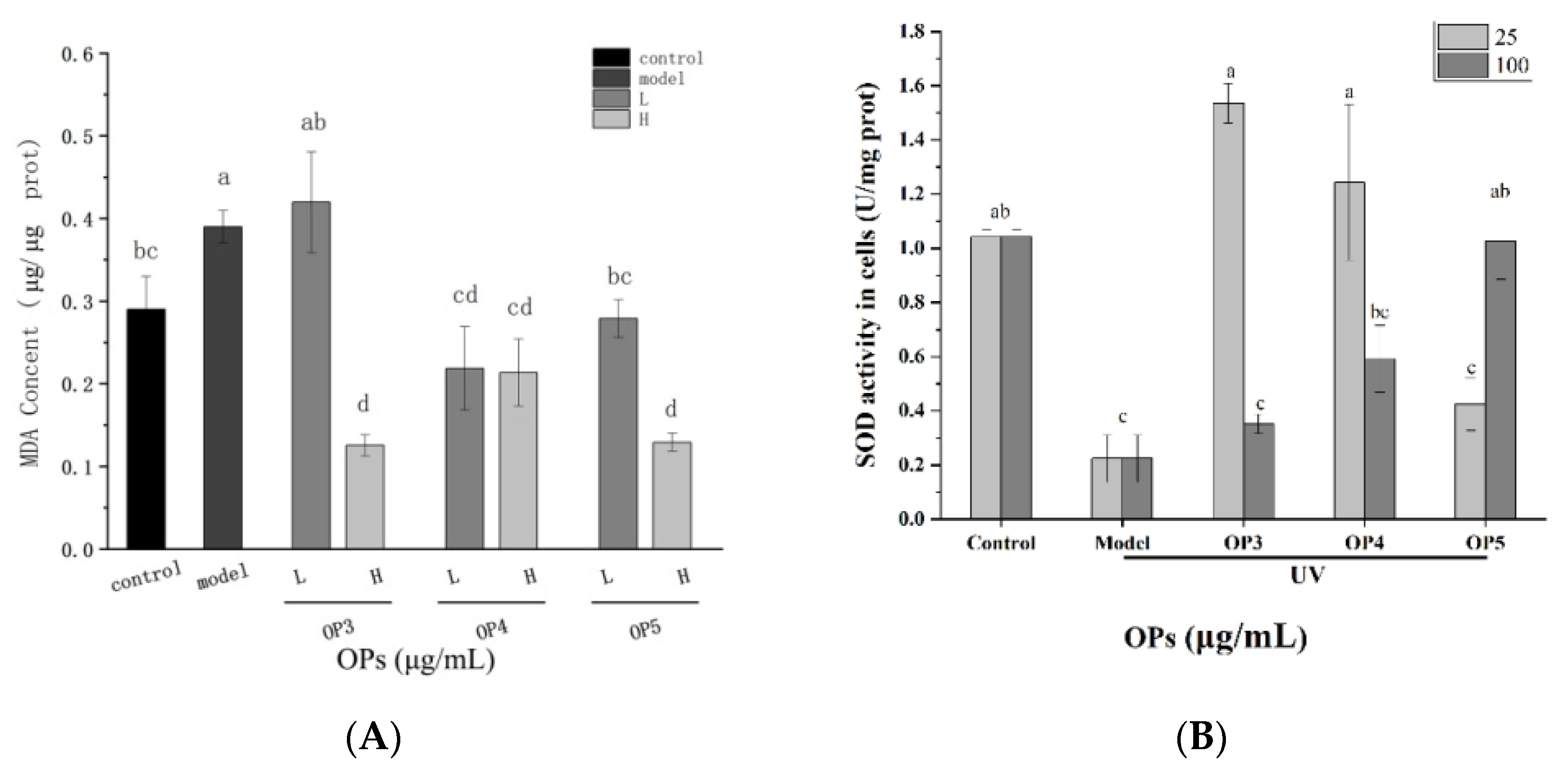 Marinedrugs 20 00100 g006