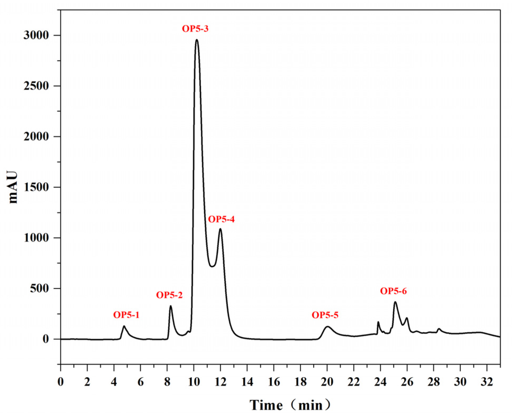 Marinedrugs 20 00100 g009