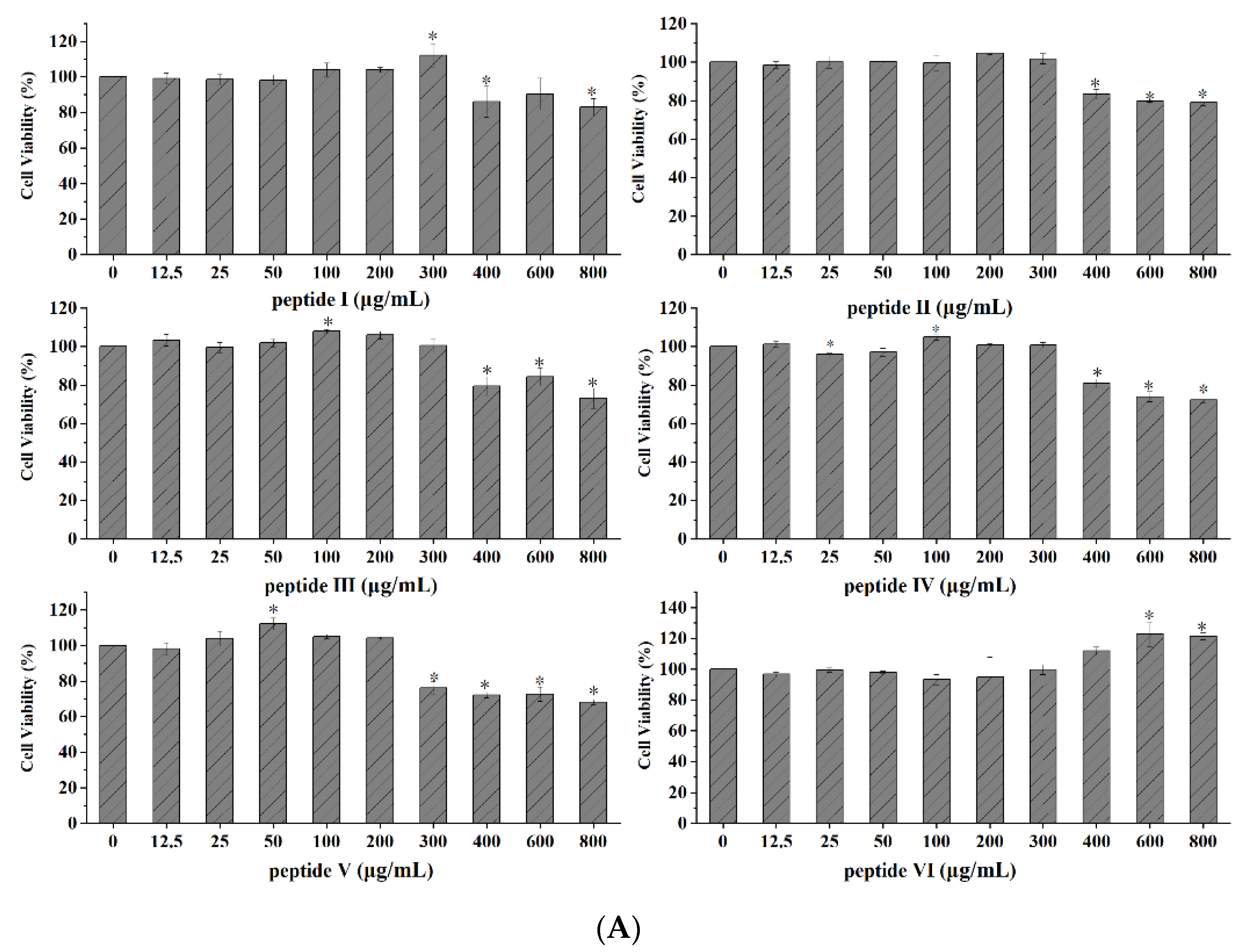 Marinedrugs 20 00100 g012a
