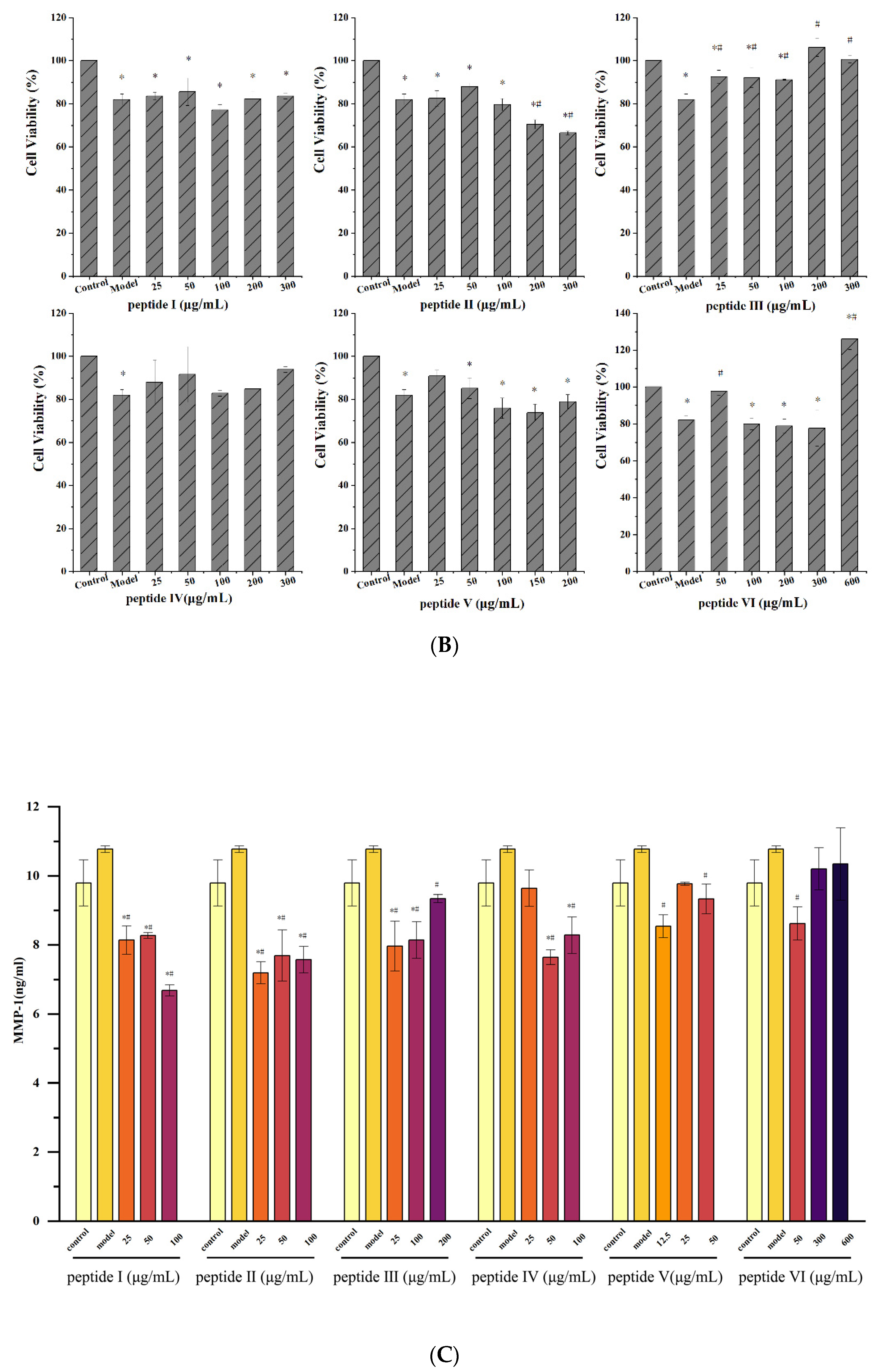 Marinedrugs 20 00100 g012b