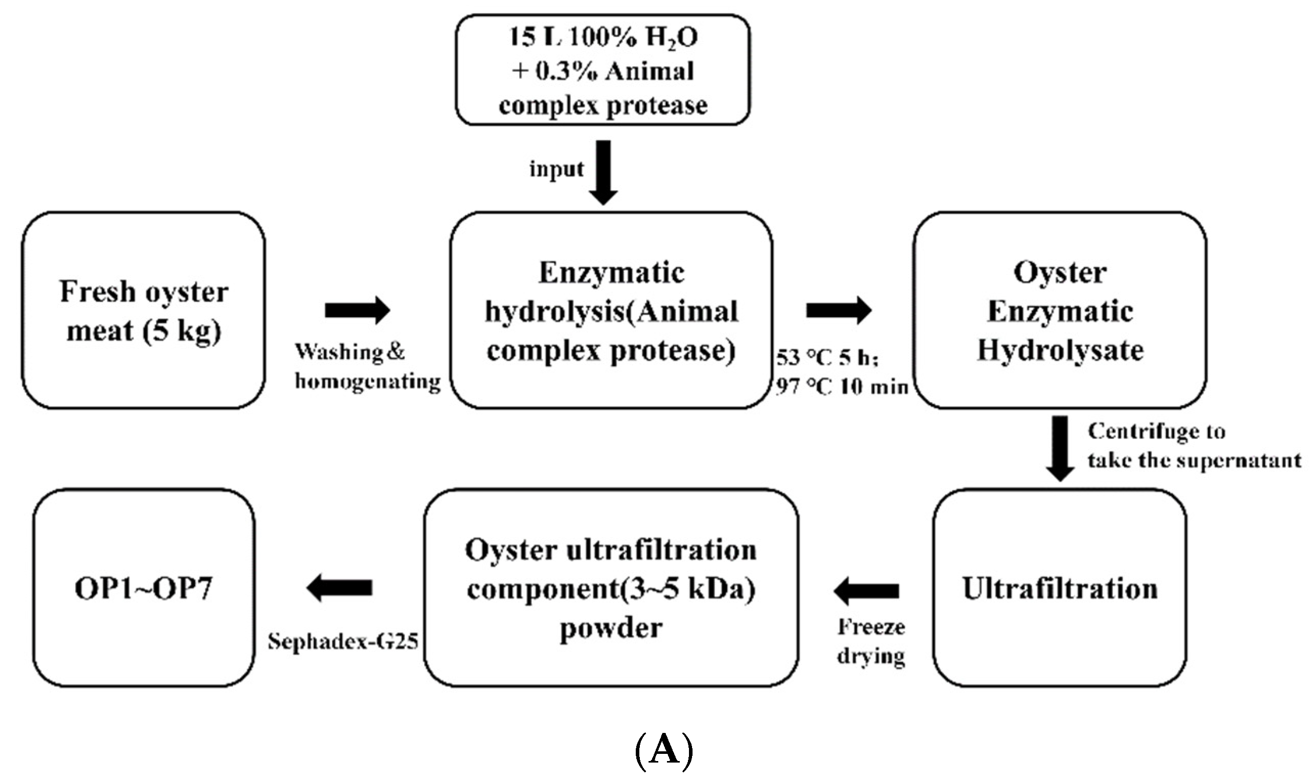 Marinedrugs 20 00100 g015a