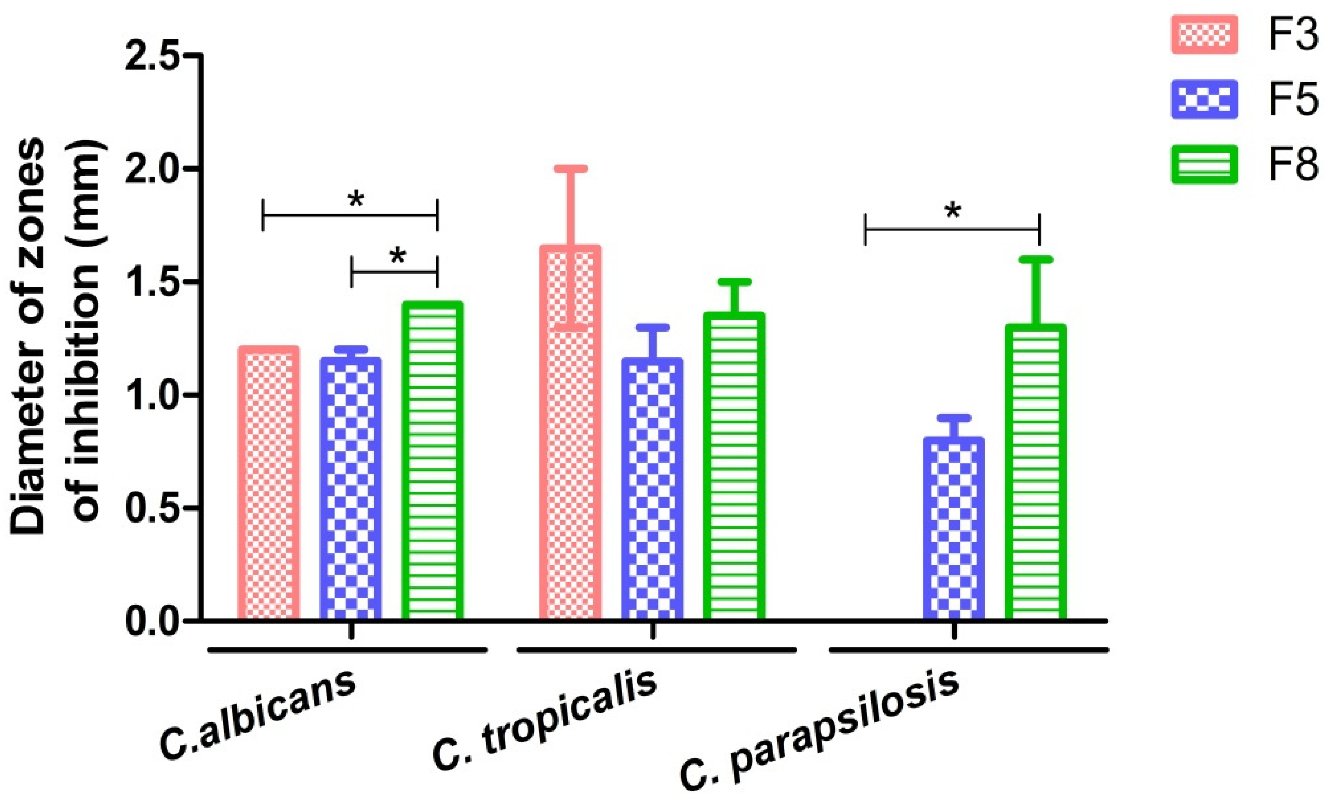 Marinedrugs 20 00103 g008