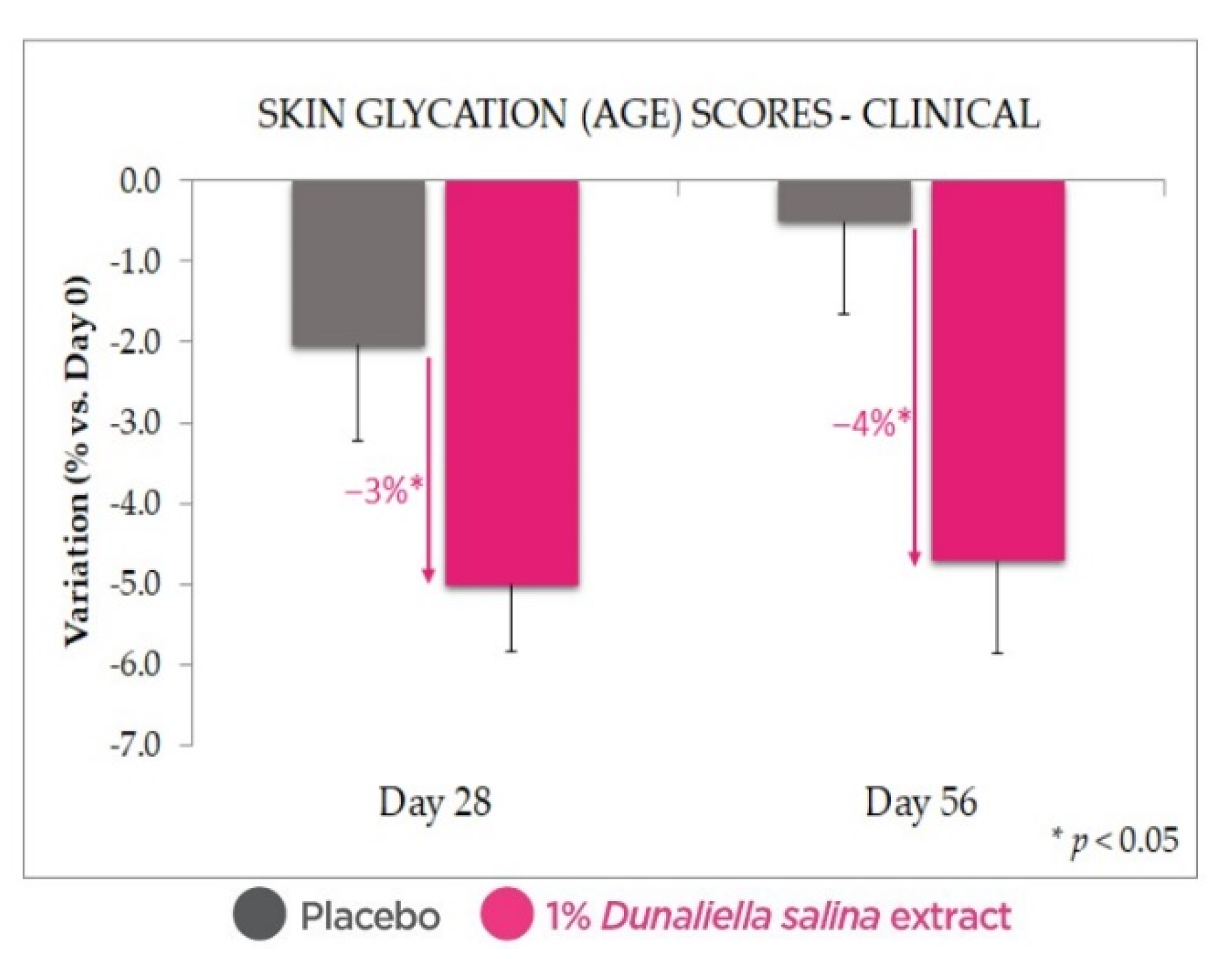 Marinedrugs 20 00104 g006