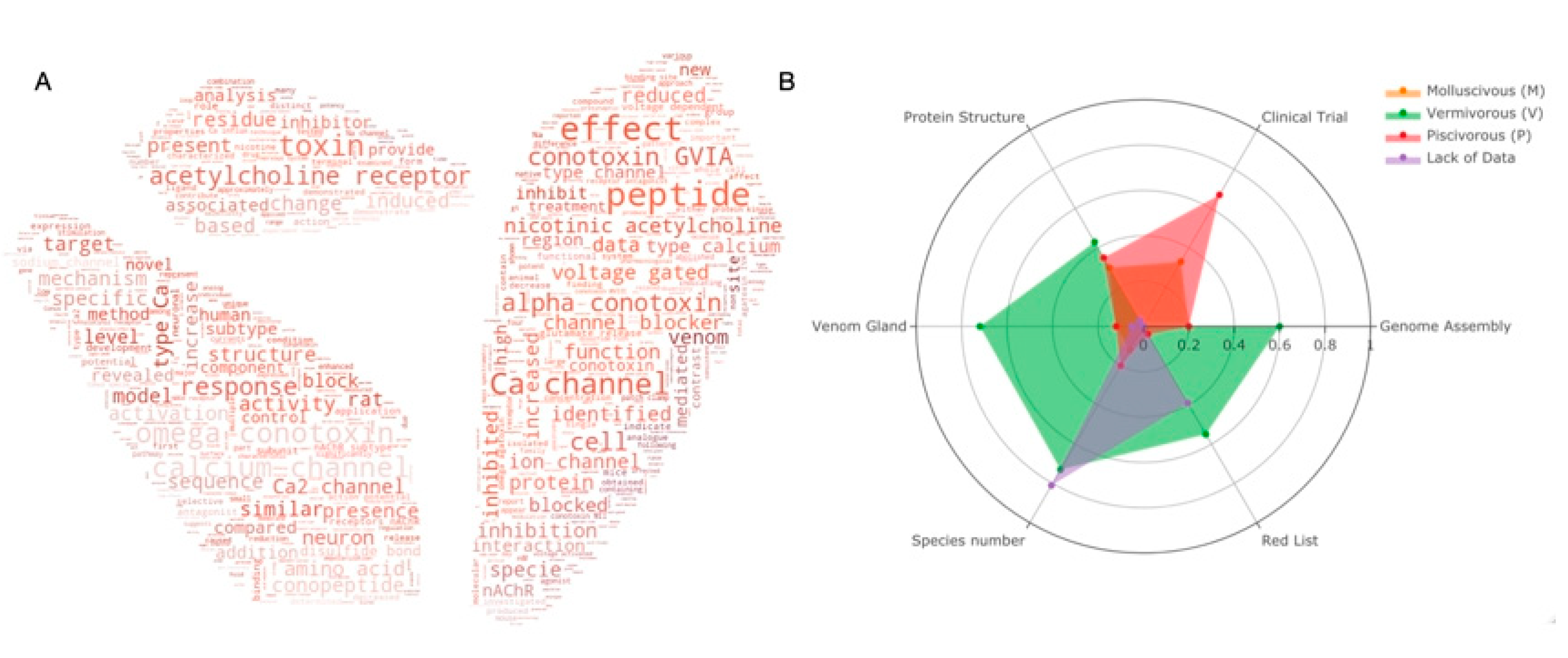 Marinedrugs 20 00105 g003