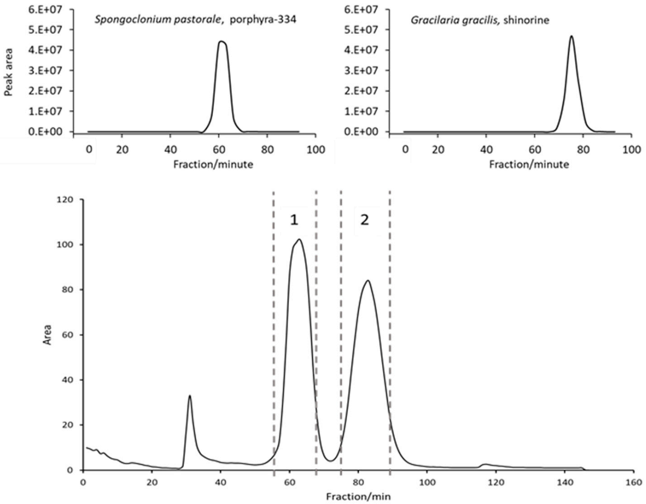 Marinedrugs 20 00106 g001