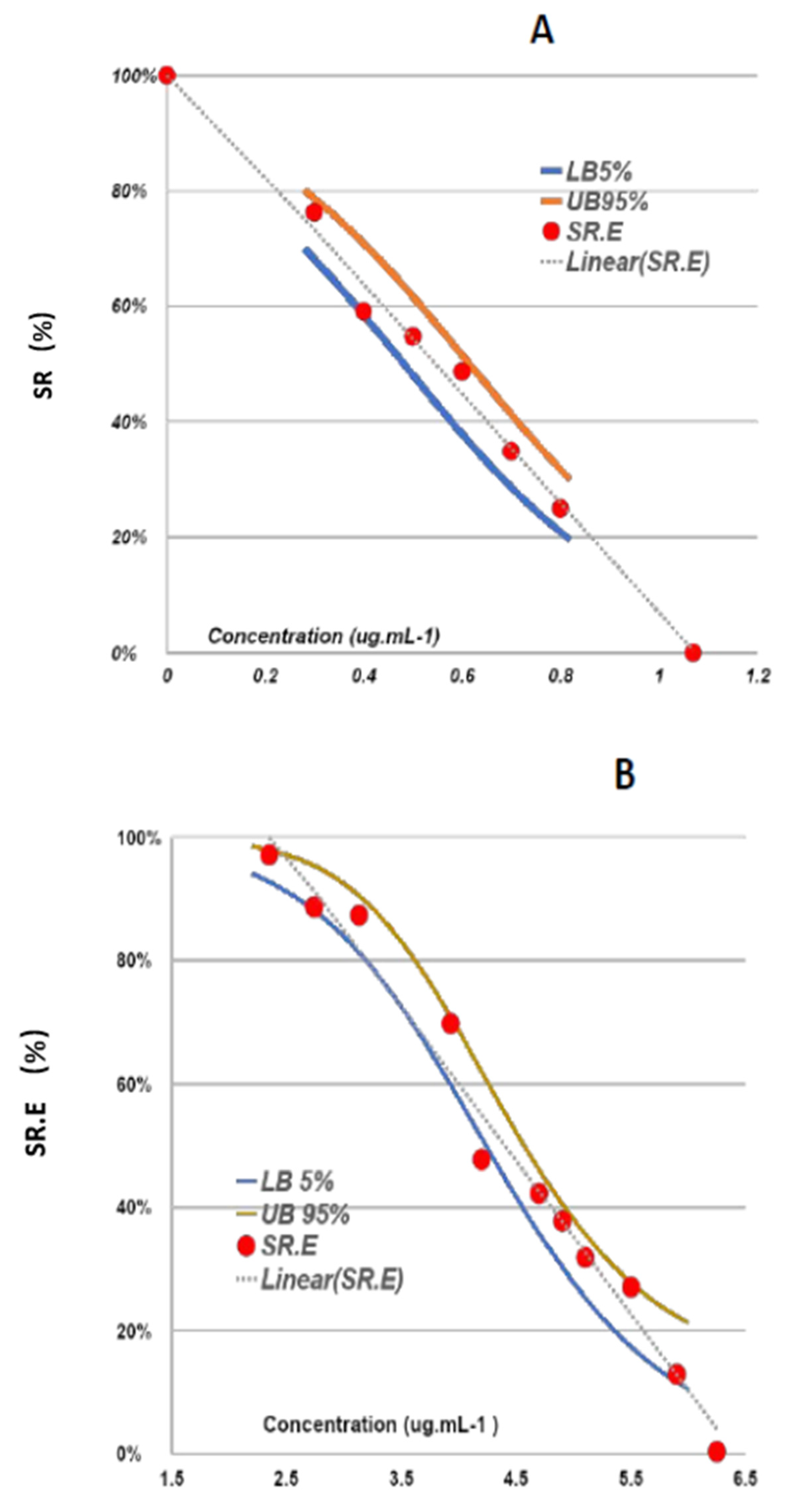 Marinedrugs 20 00111 g003
