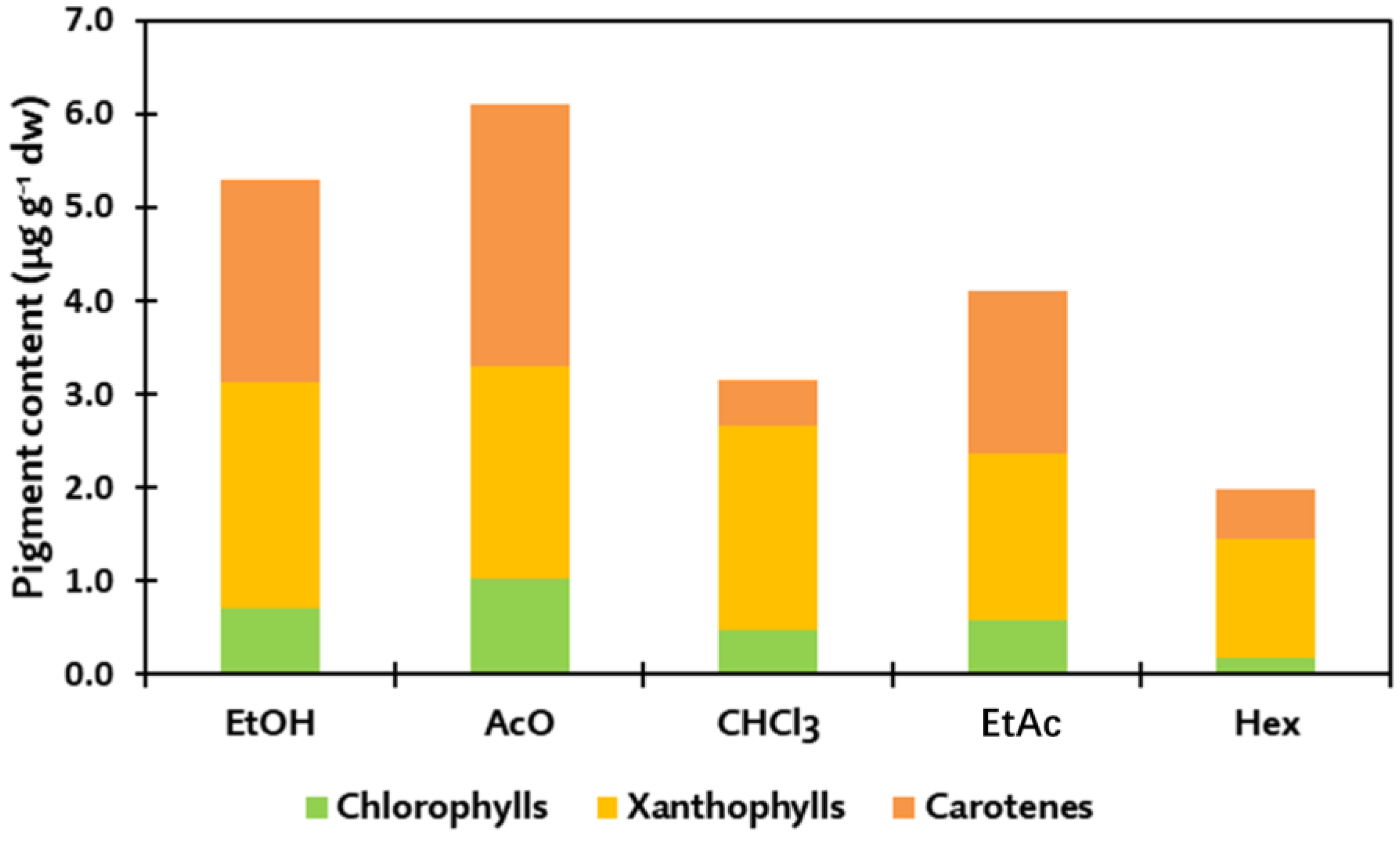 Marinedrugs 20 00113 g002