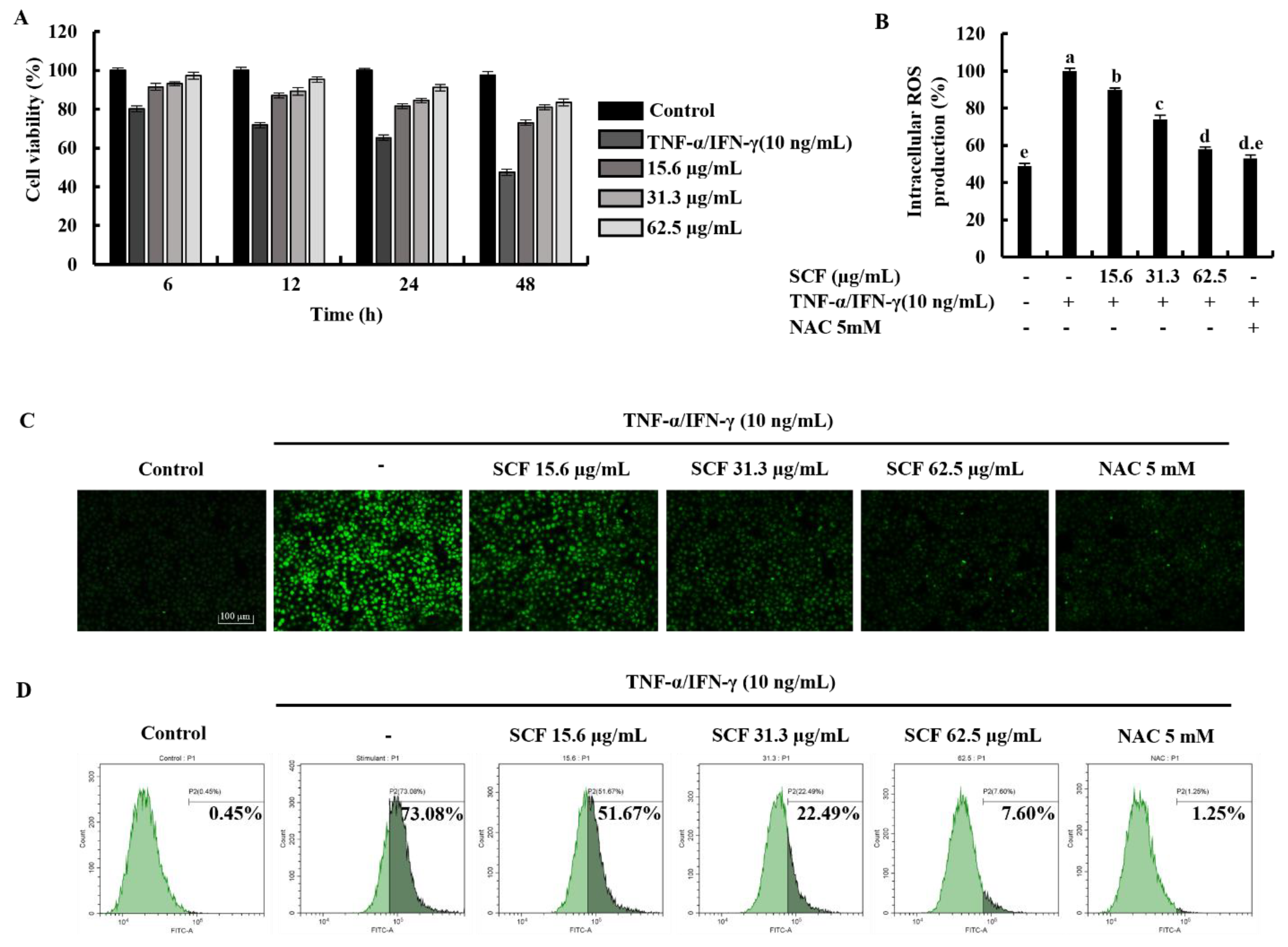 Marinedrugs 20 00117 g001 Marinedrugs 20 00117 g001