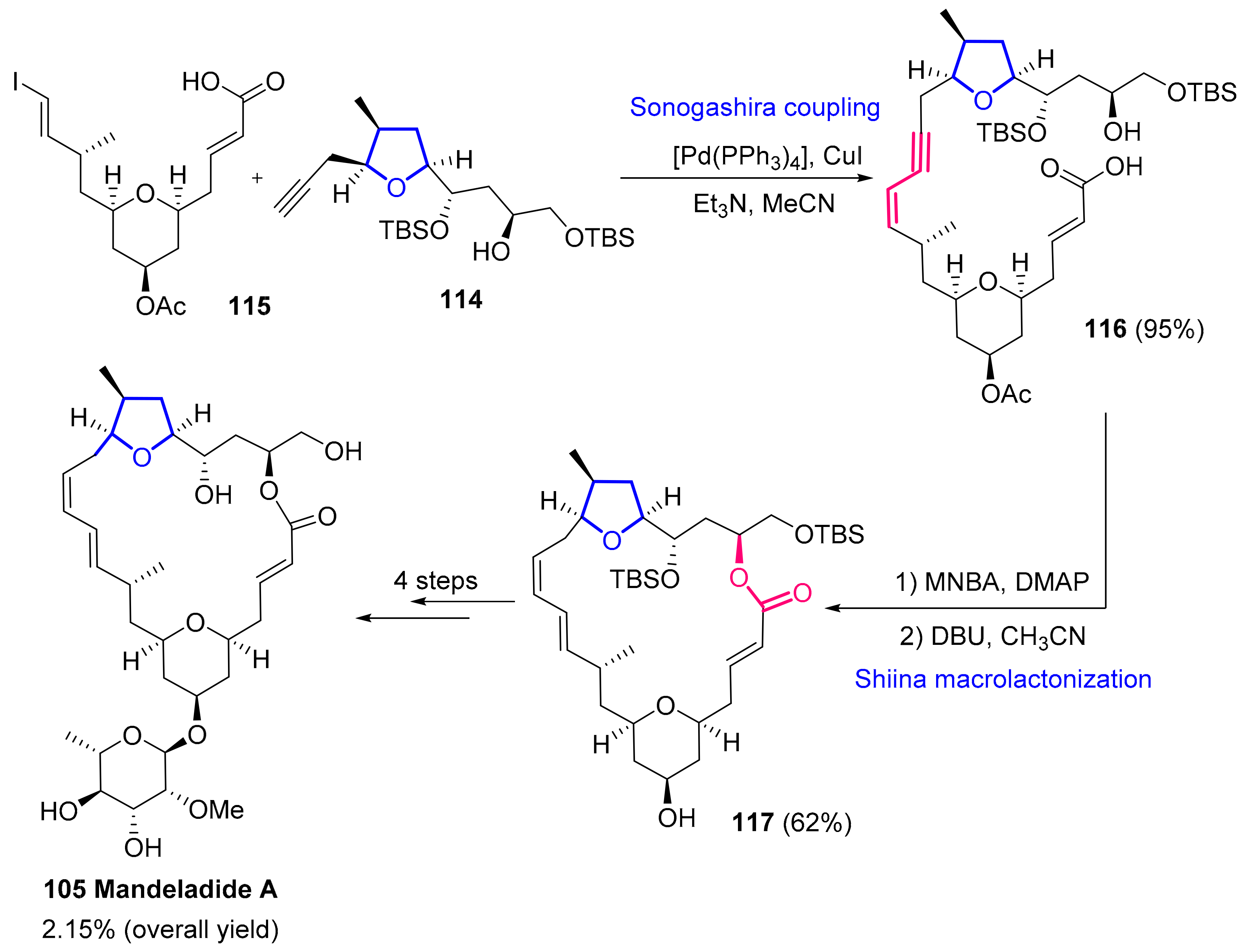 Marinedrugs 20 00120 sch021