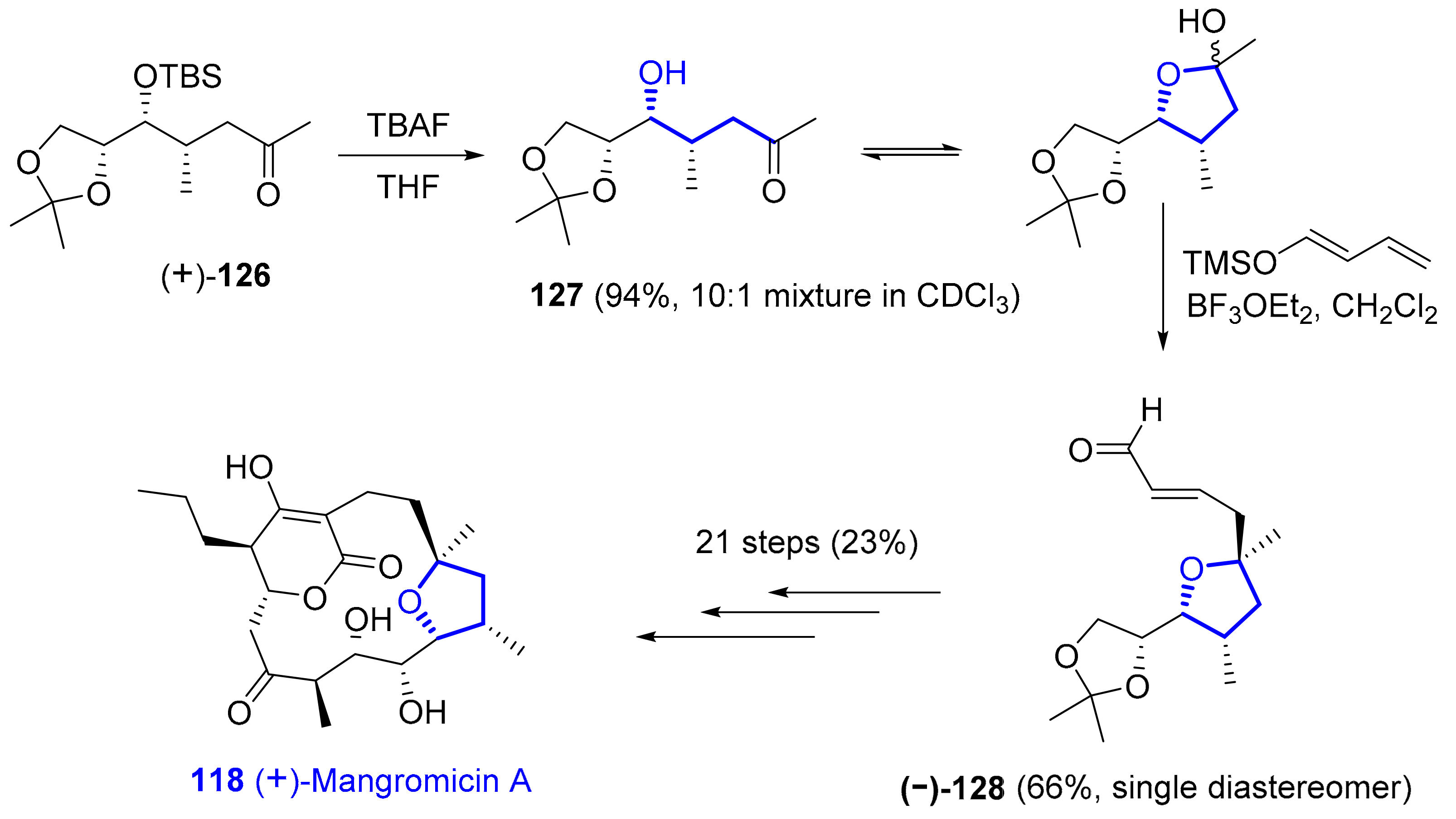 Marinedrugs 20 00120 sch022