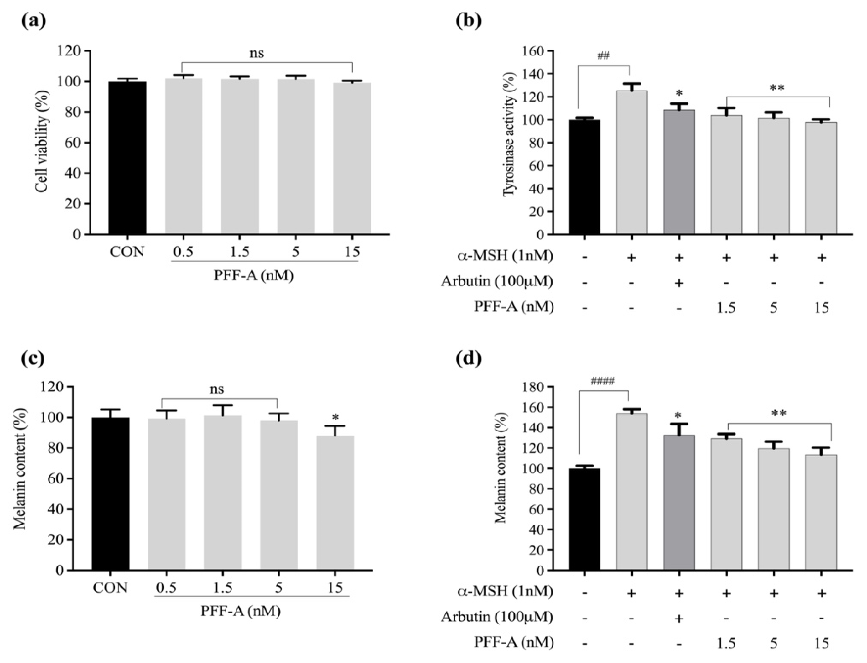 Marinedrugs 20 00123 g002