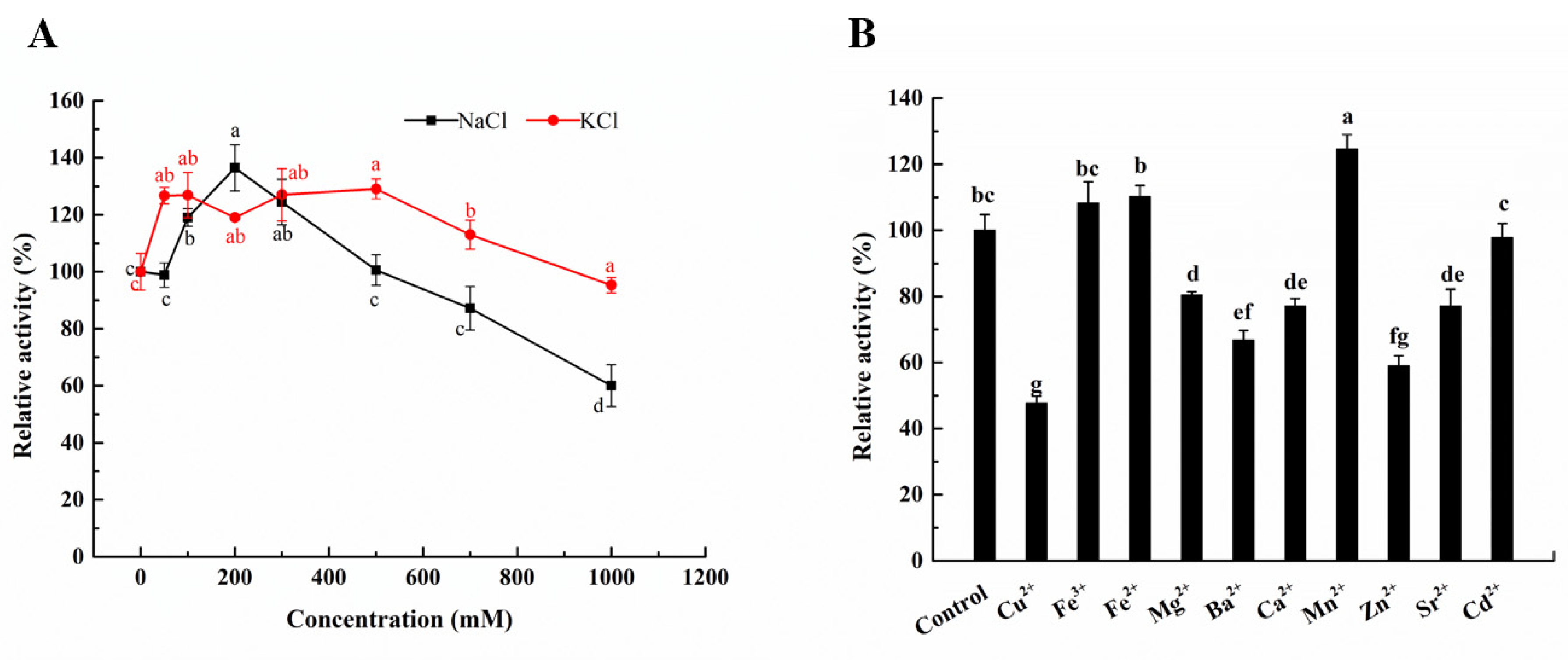 Marinedrugs 20 00126 g005