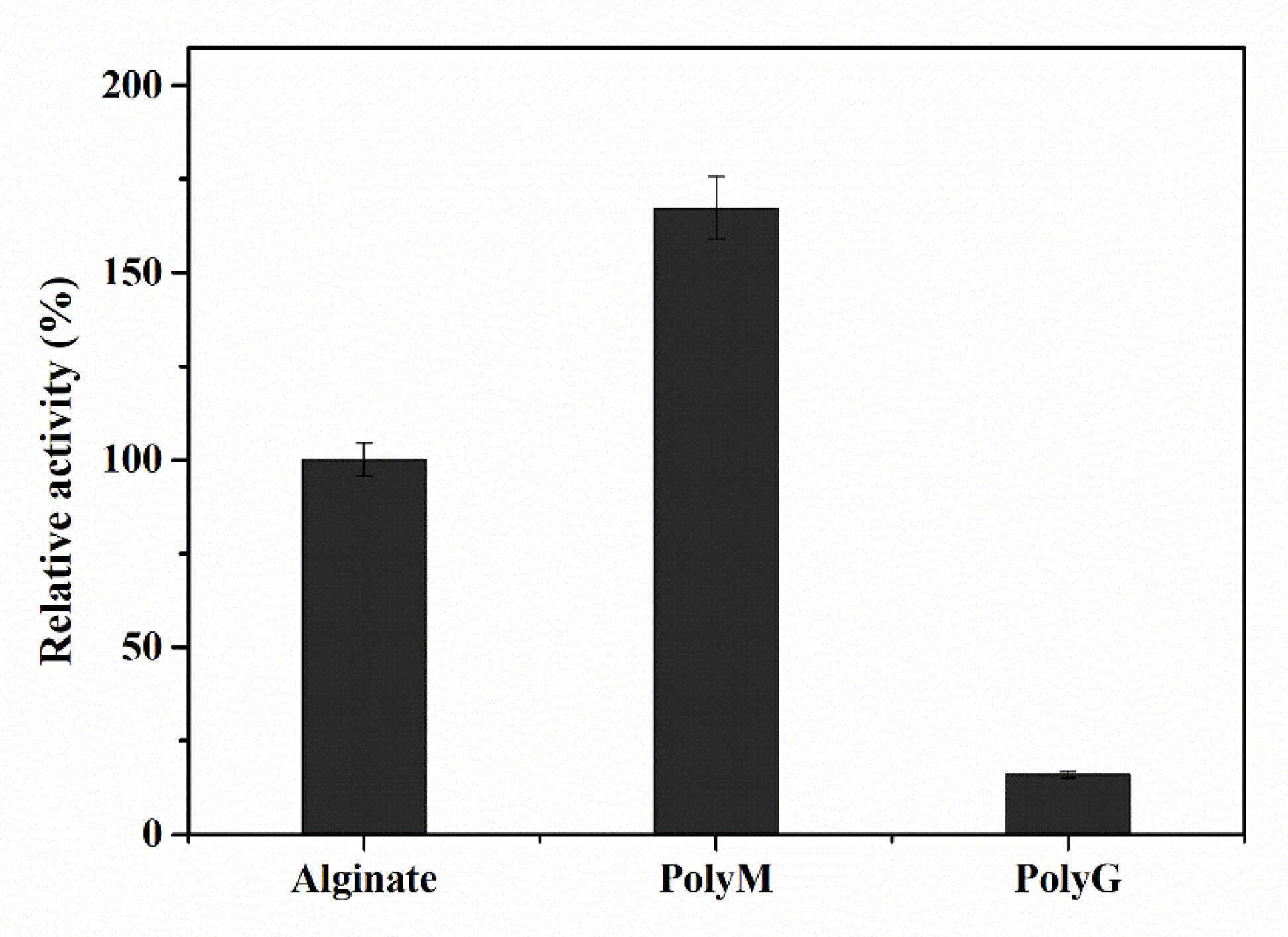 Marinedrugs 20 00126 g007