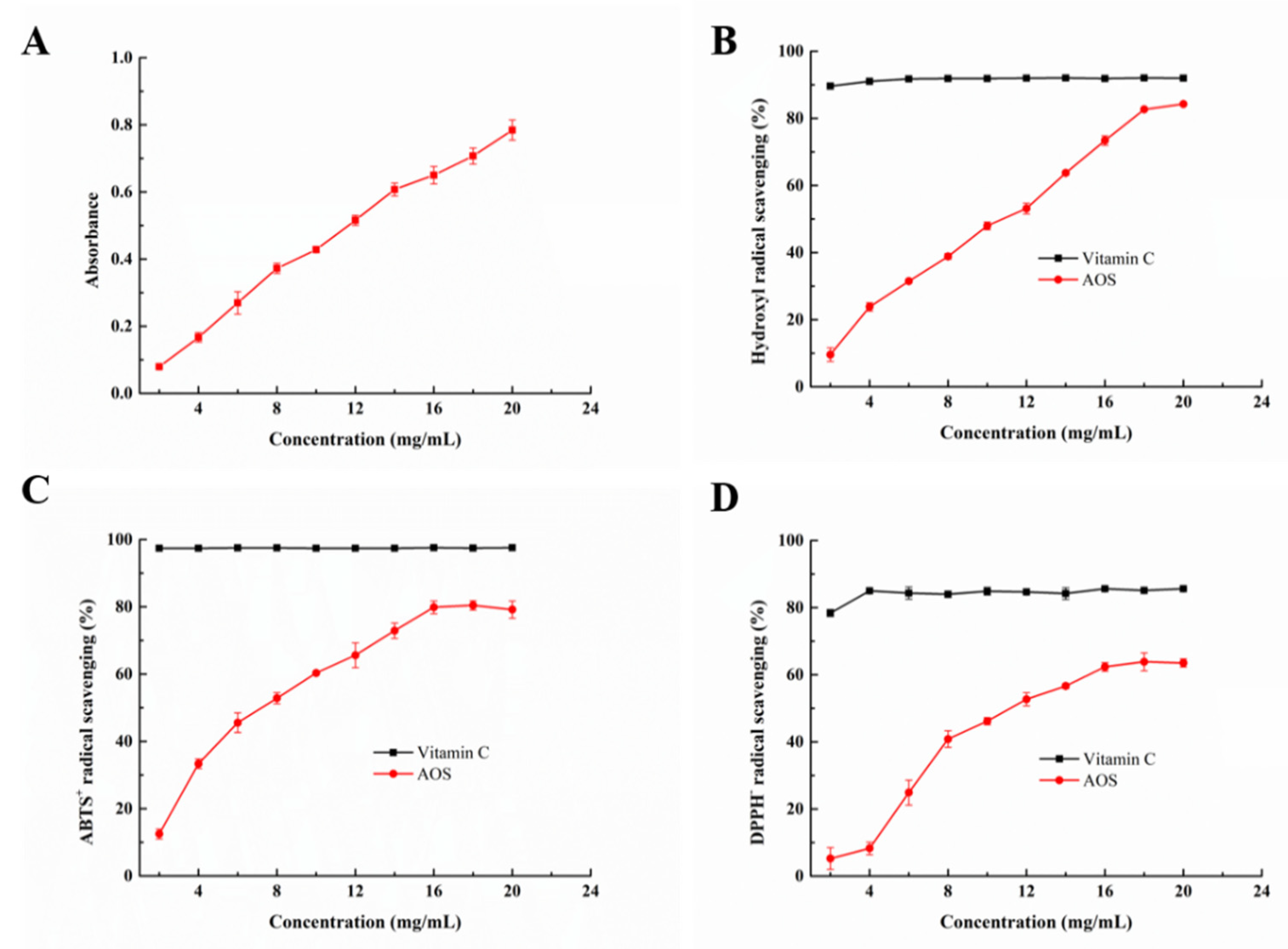 Marinedrugs 20 00126 g009
