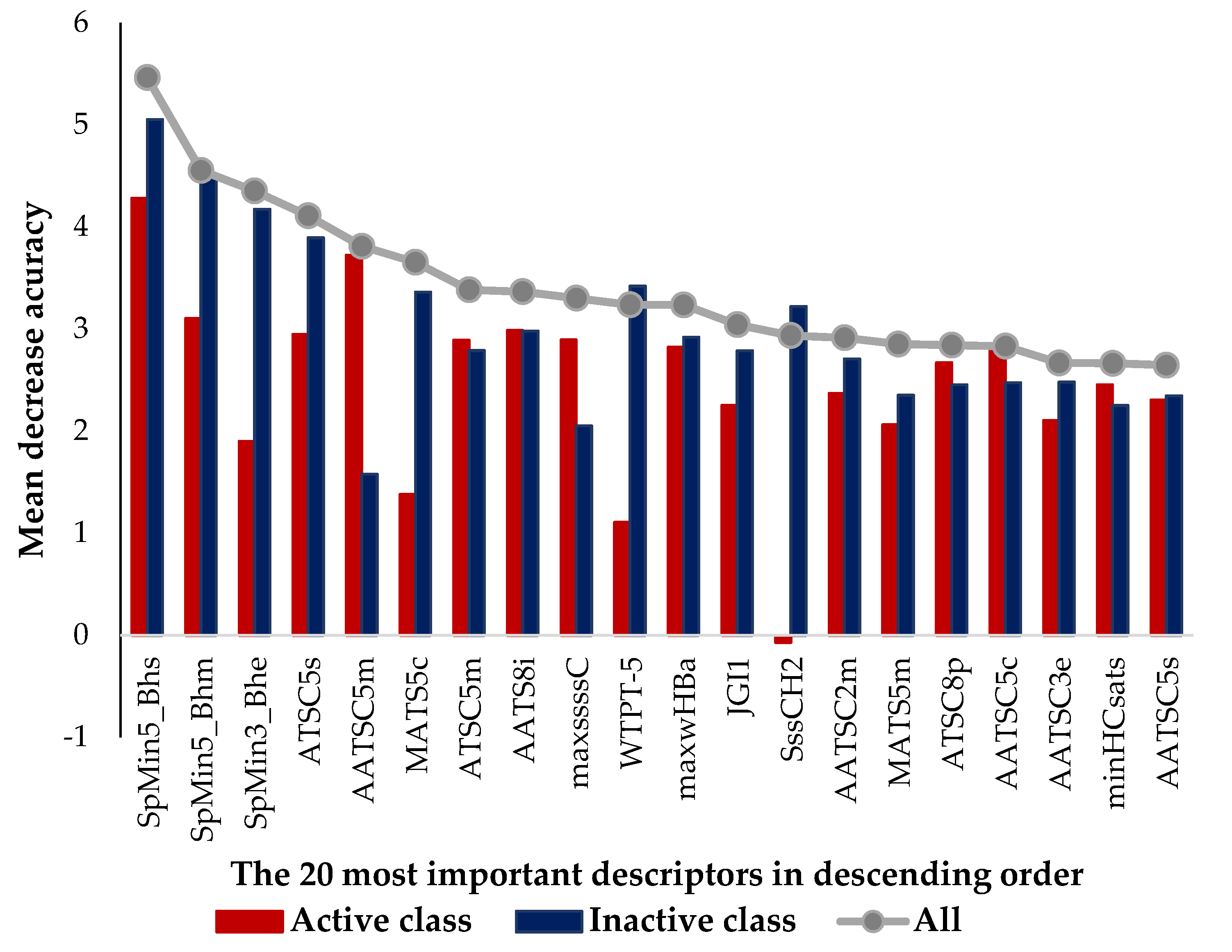 Marinedrugs 20 00129 g001