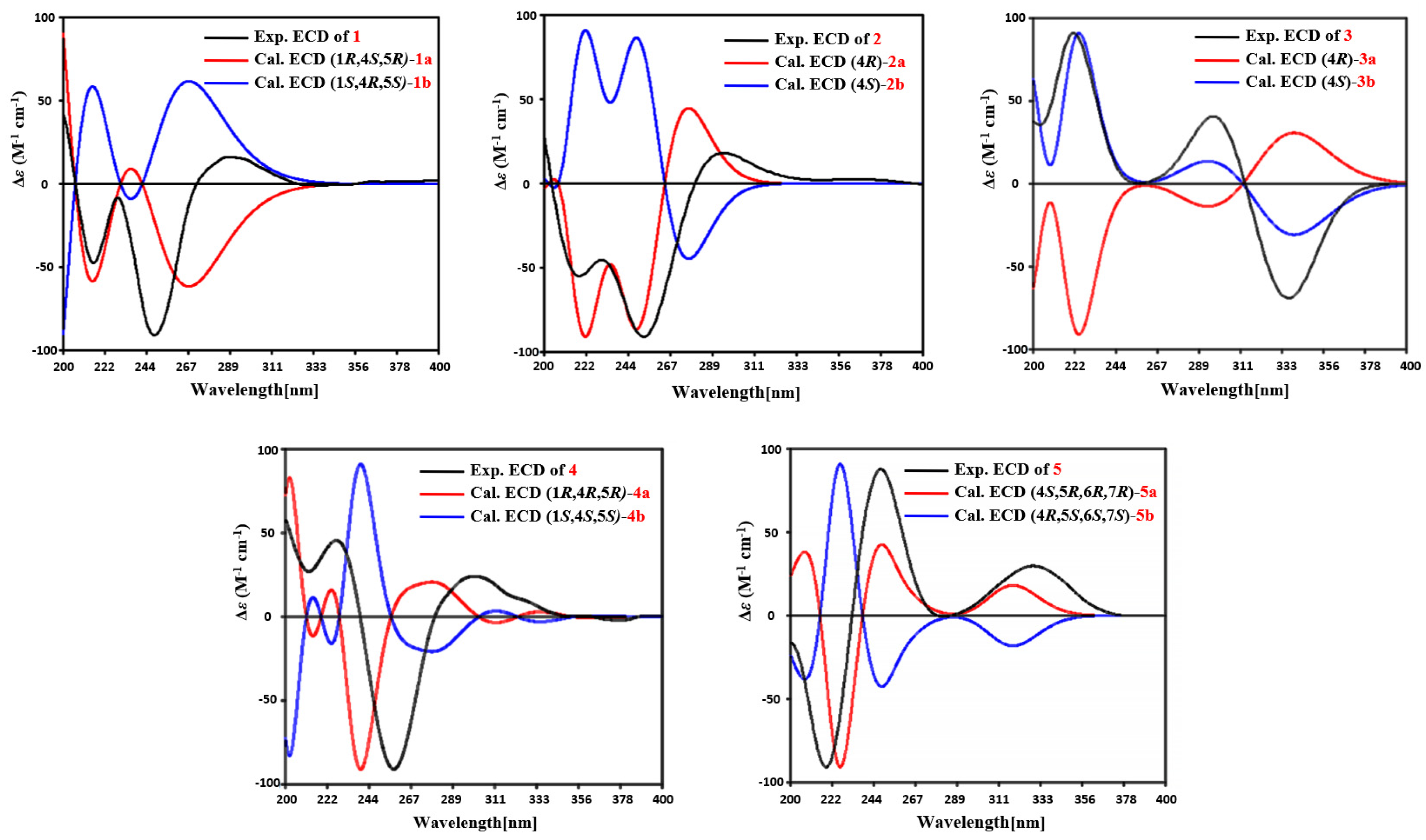 Marinedrugs 20 00137 g004