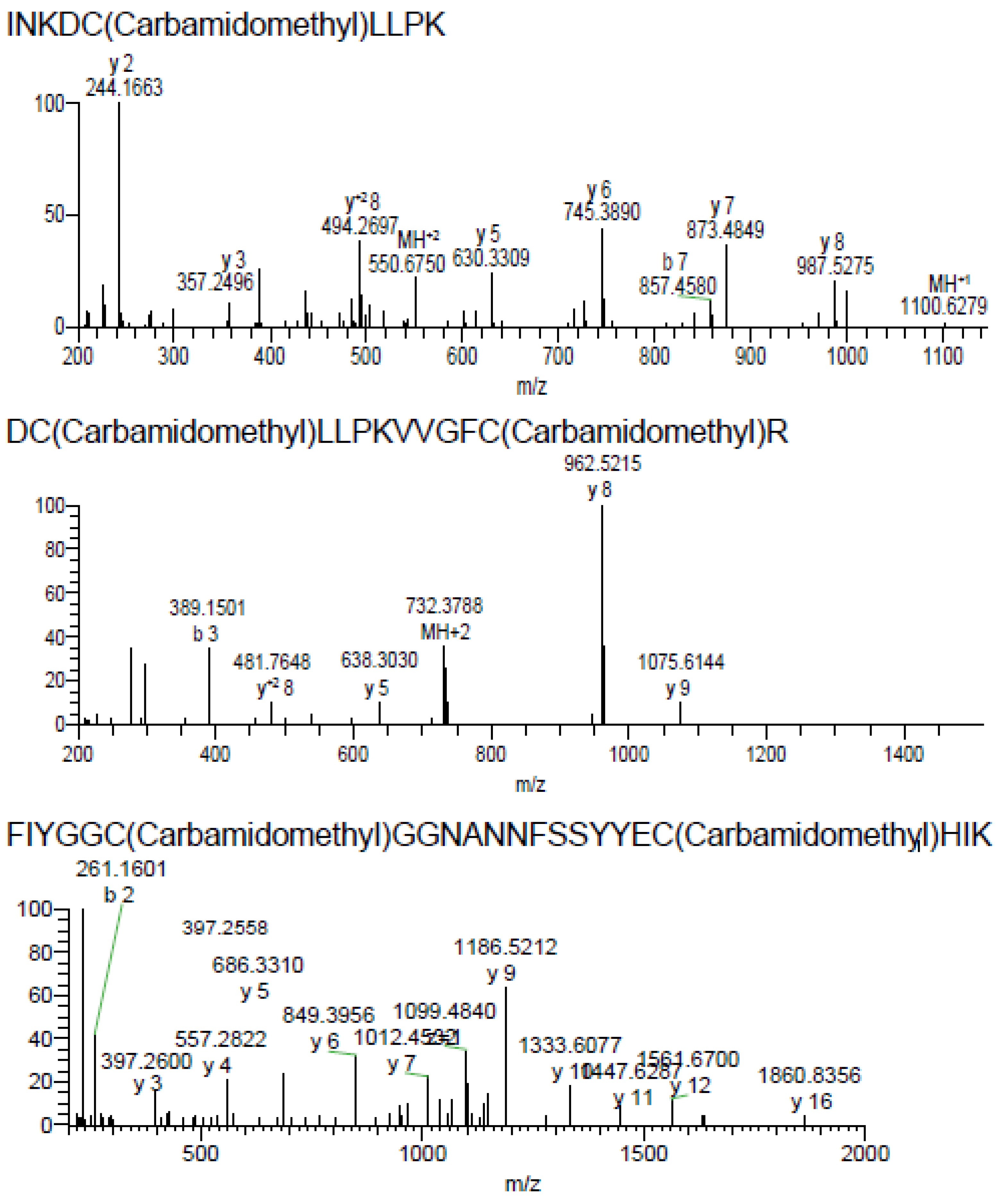 Marinedrugs 20 00140 g003