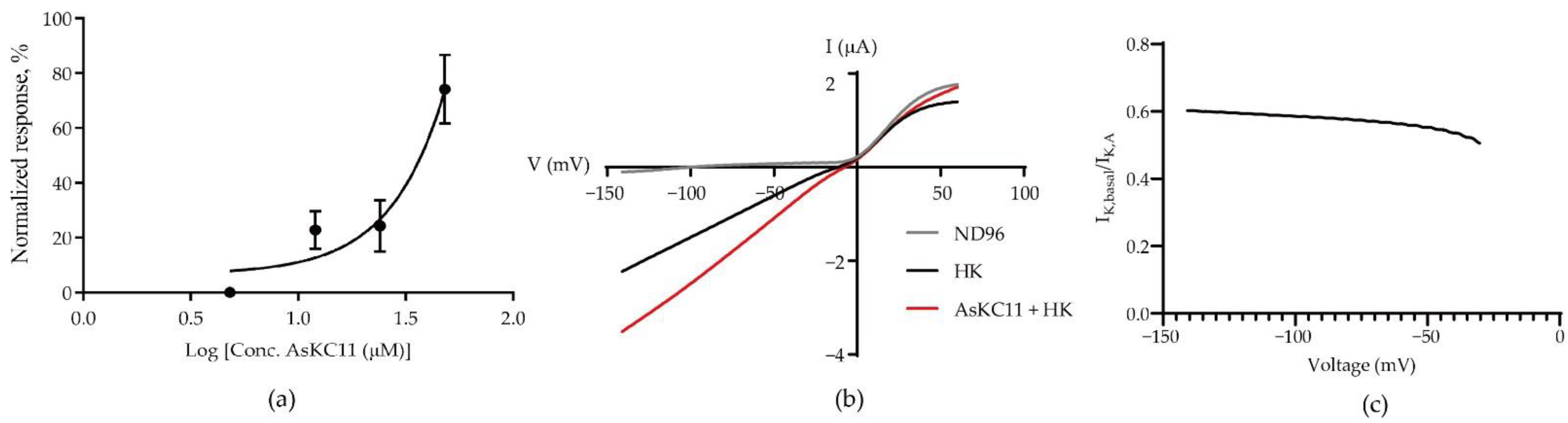 Marinedrugs 20 00140 g005