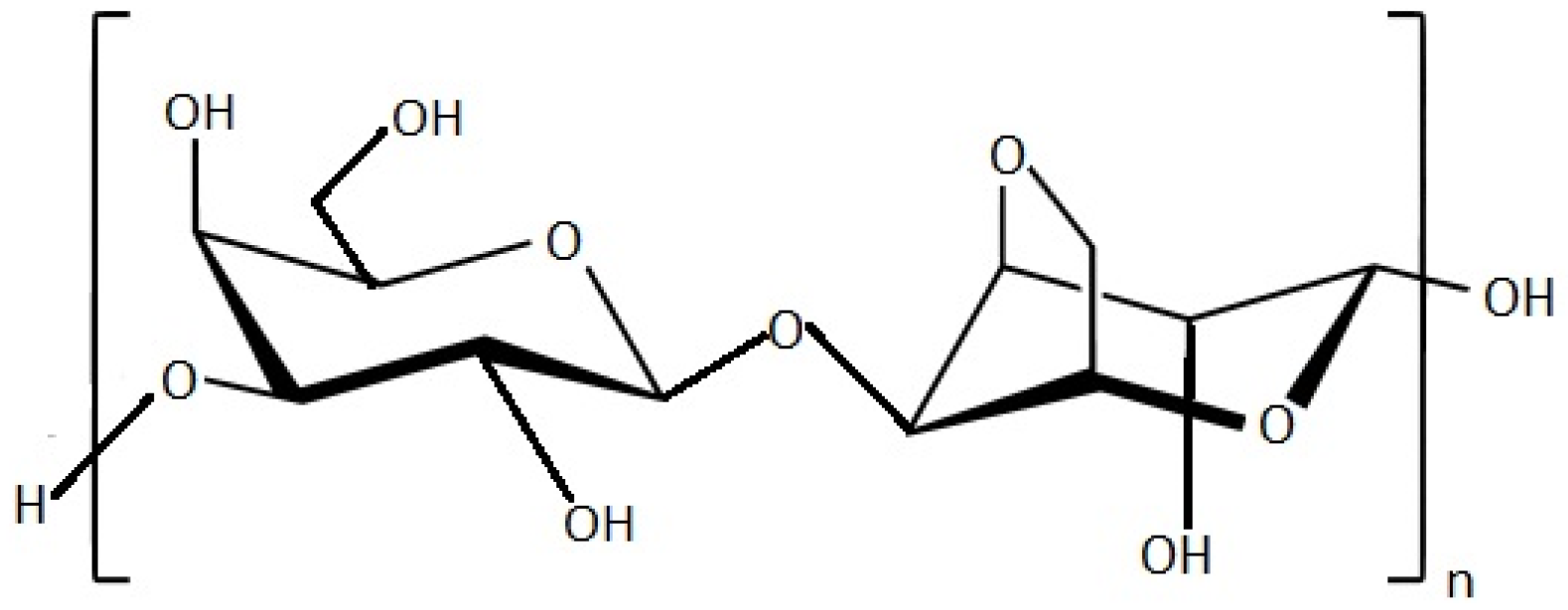 Marinedrugs 20 00141 g001