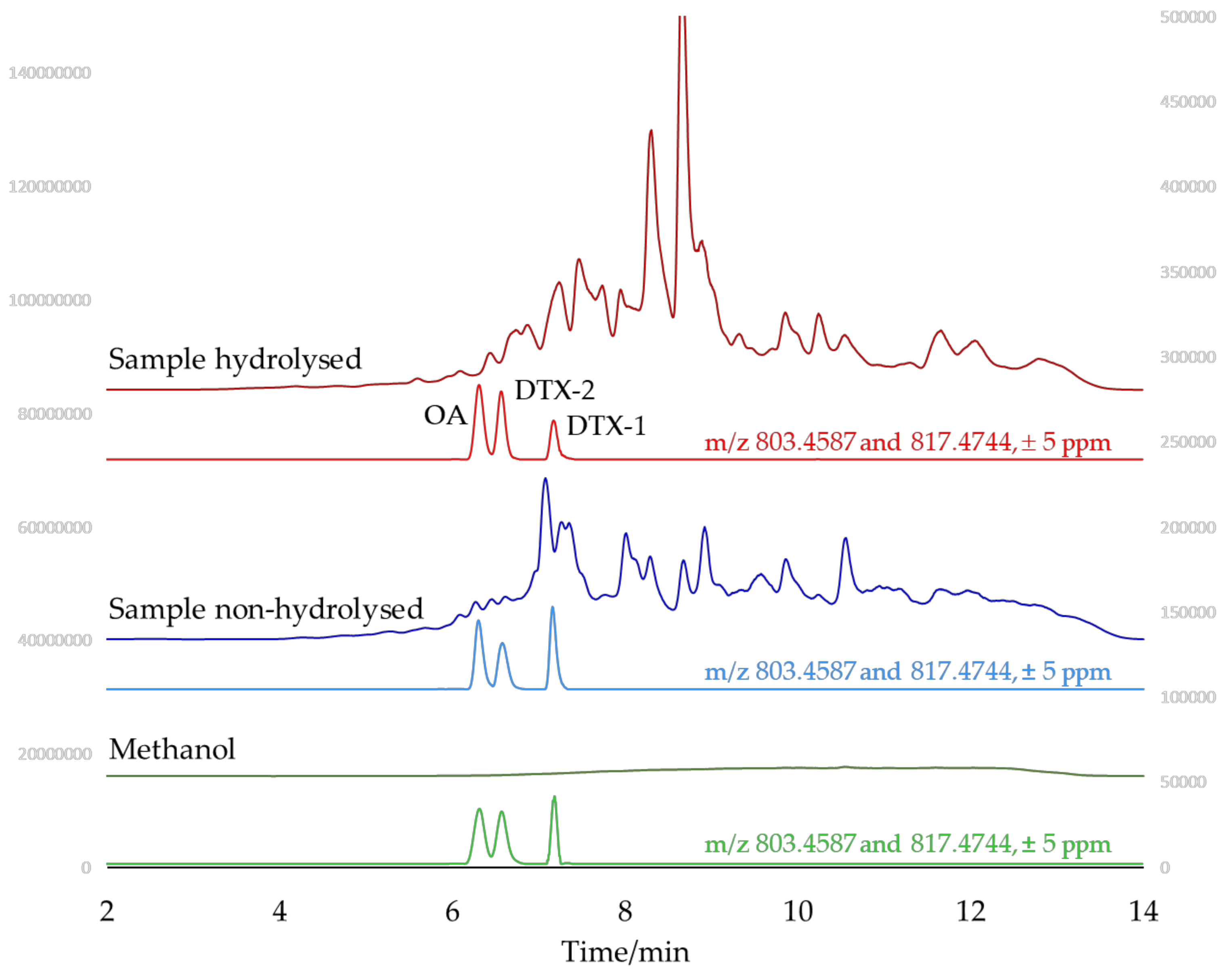 Marinedrugs 20 00143 g002