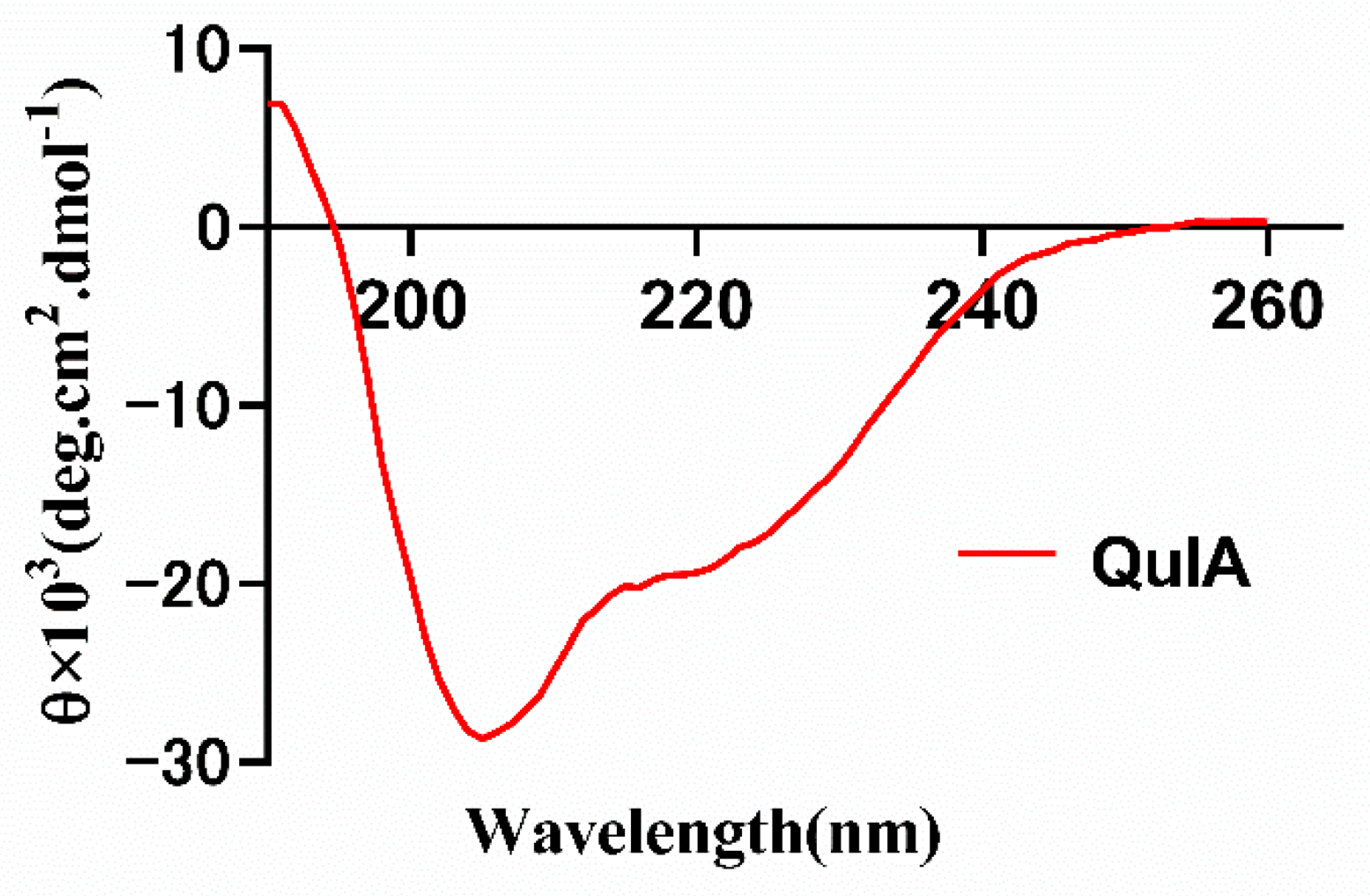 Marinedrugs 20 00146 g004