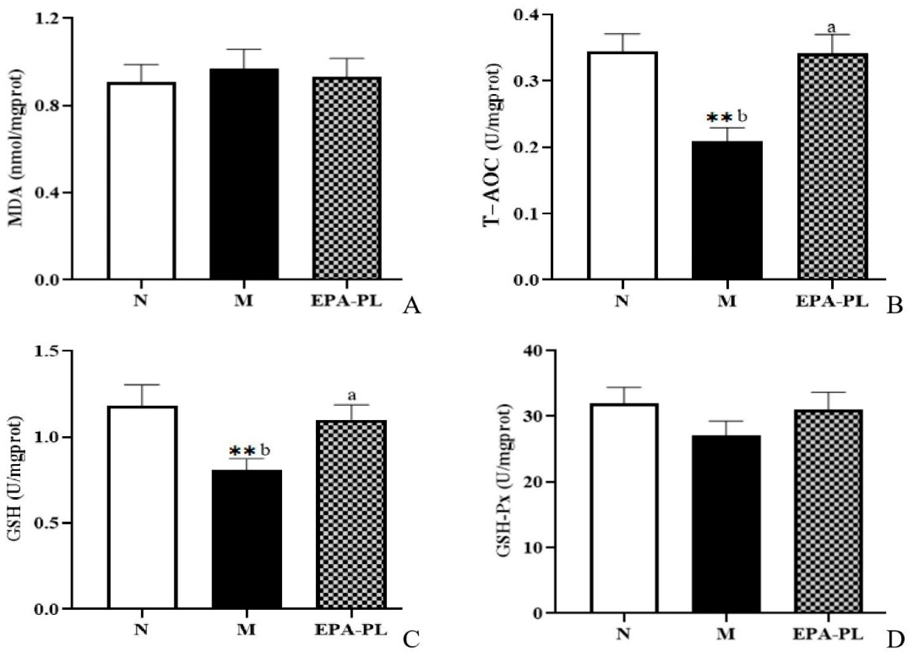 Marinedrugs 20 00152 g006