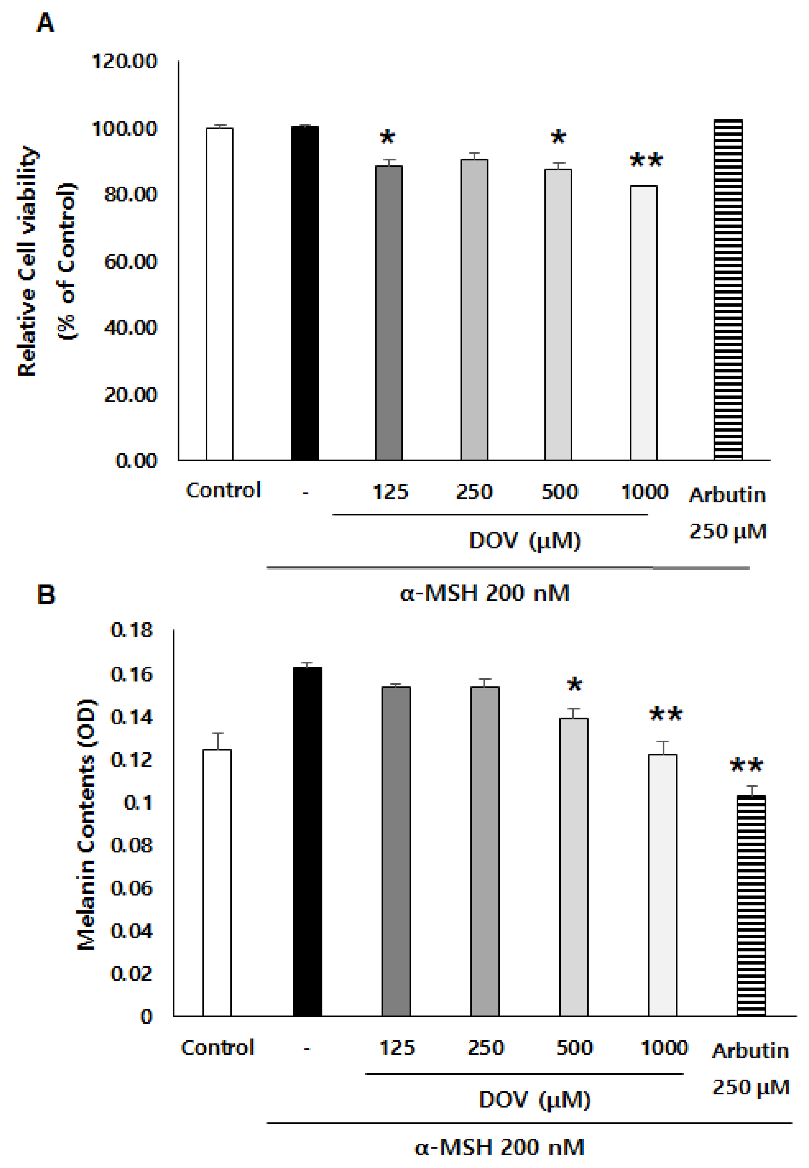 Marinedrugs 20 00155 g002a
