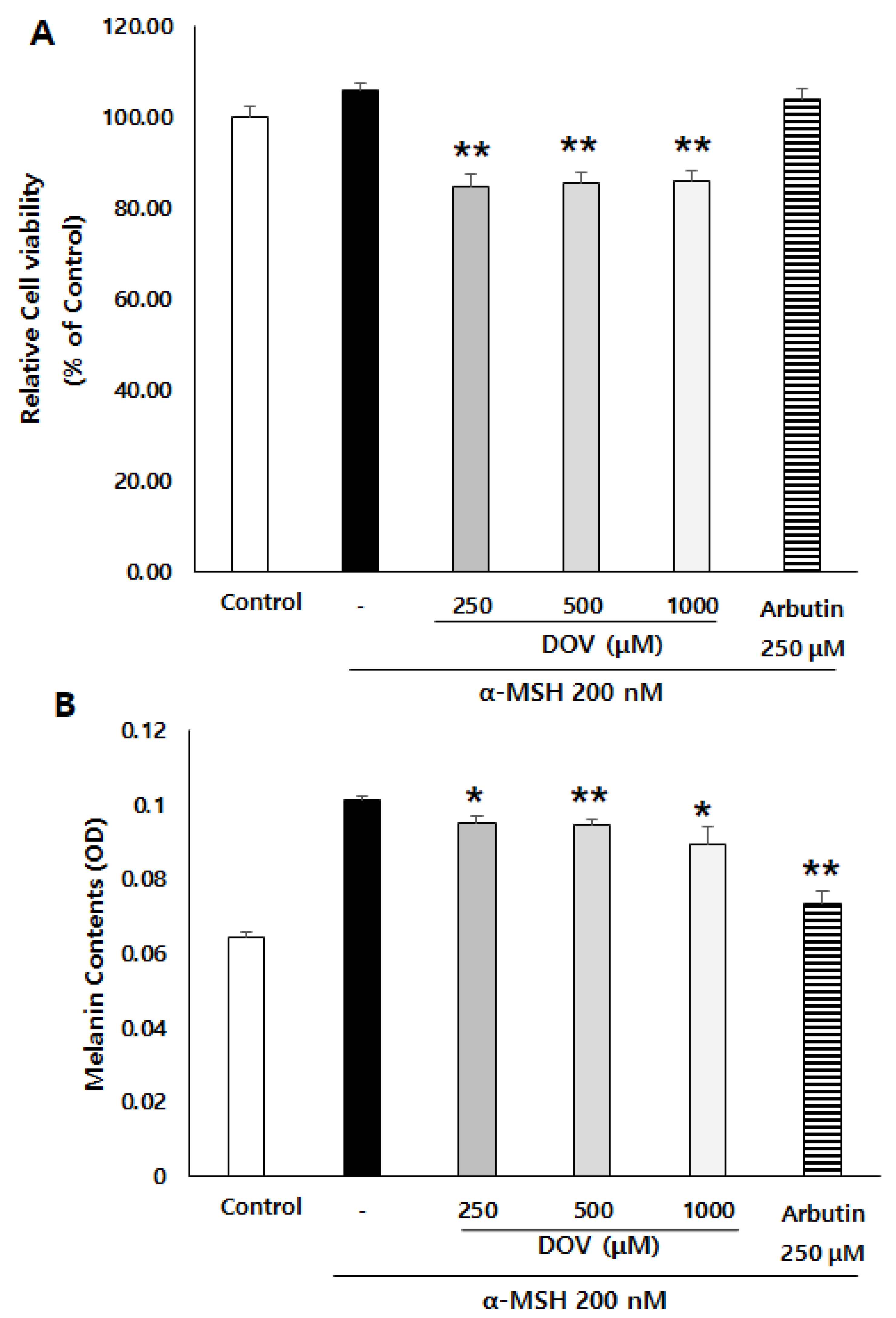Marinedrugs 20 00155 g003