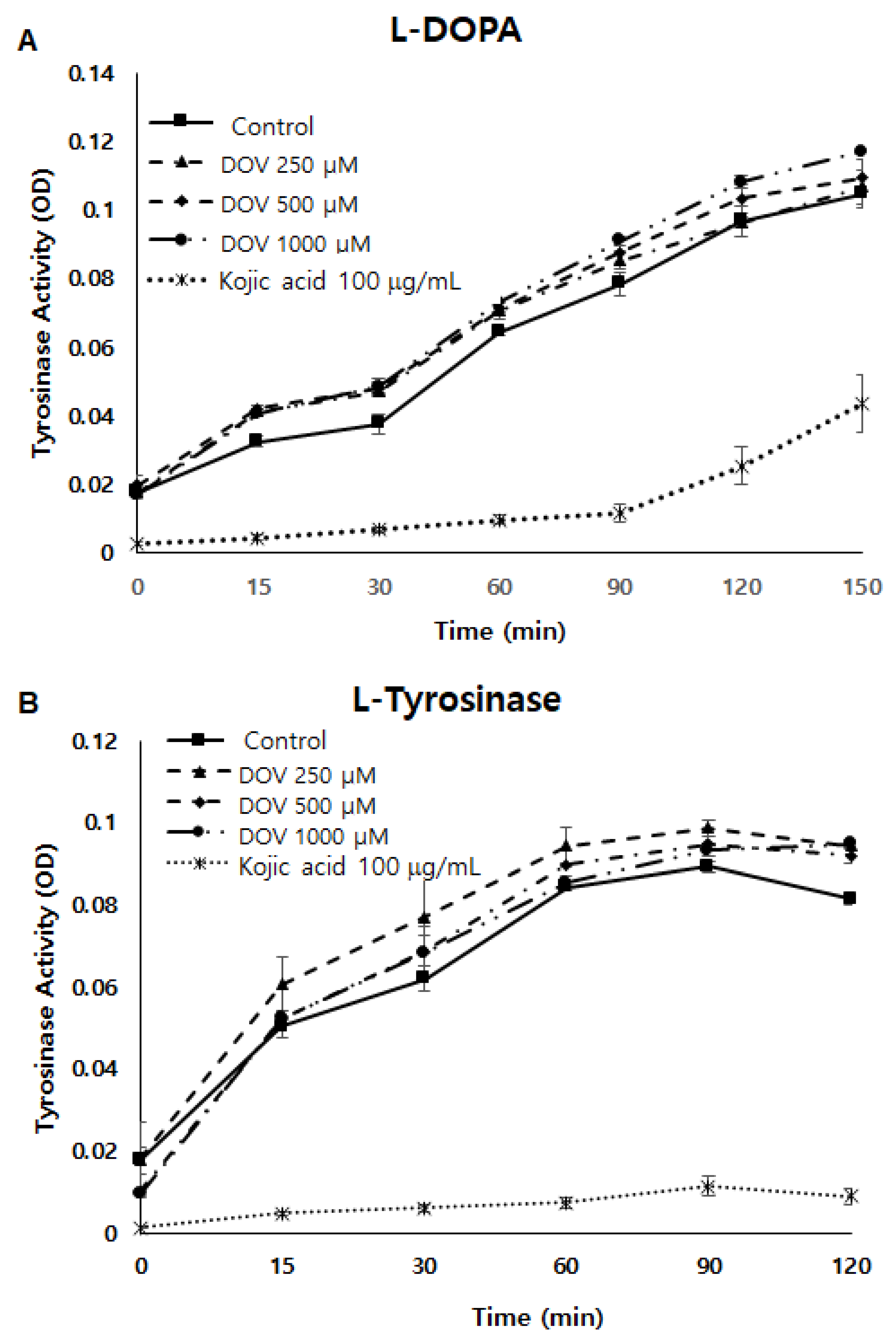 Marinedrugs 20 00155 g005a