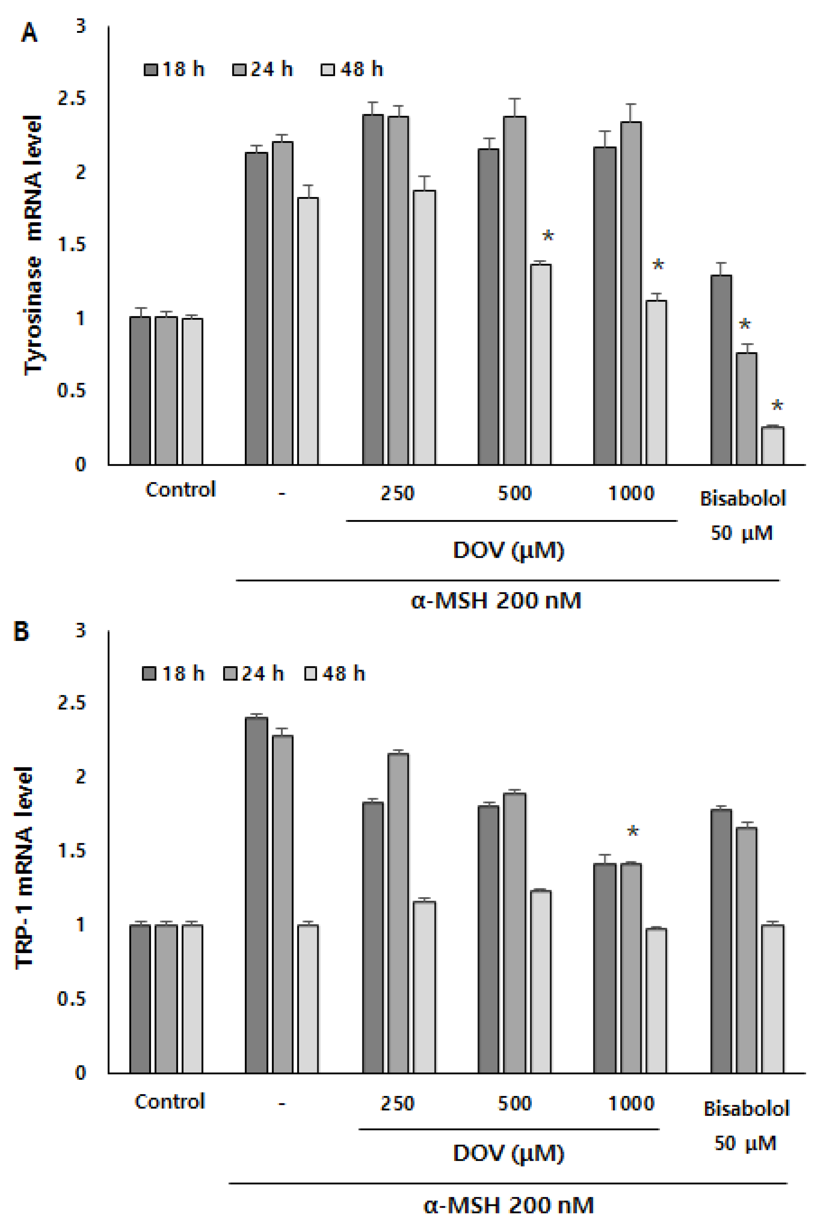 Marinedrugs 20 00155 g006a