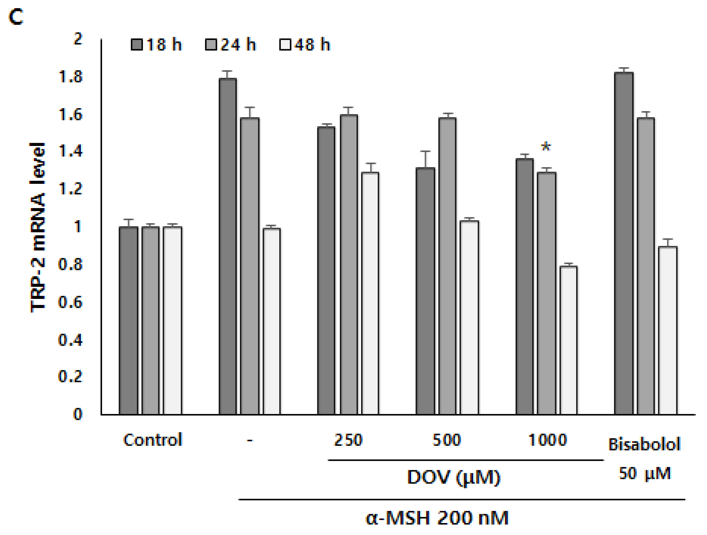 Marinedrugs 20 00155 g006b