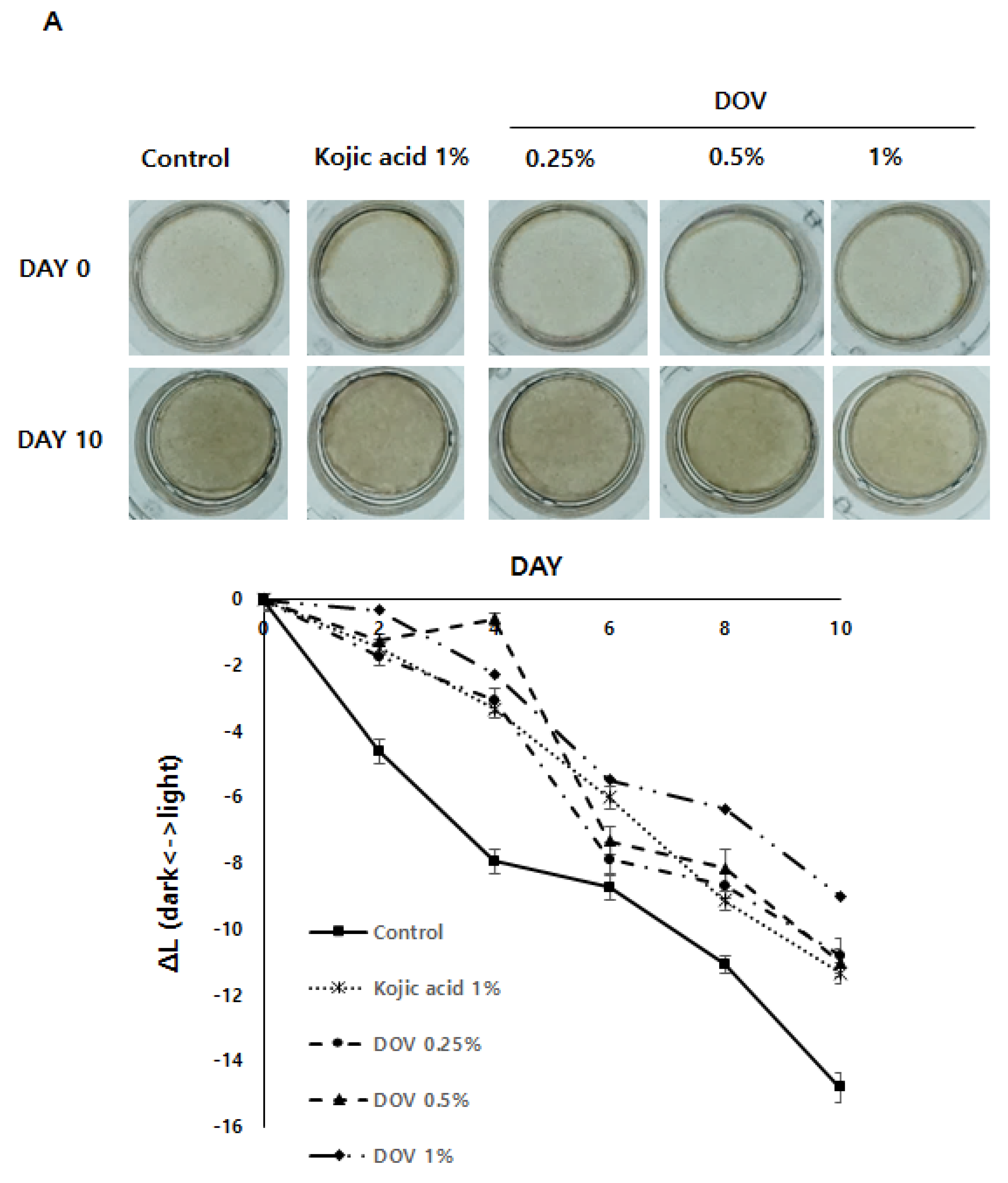 Marinedrugs 20 00155 g007a