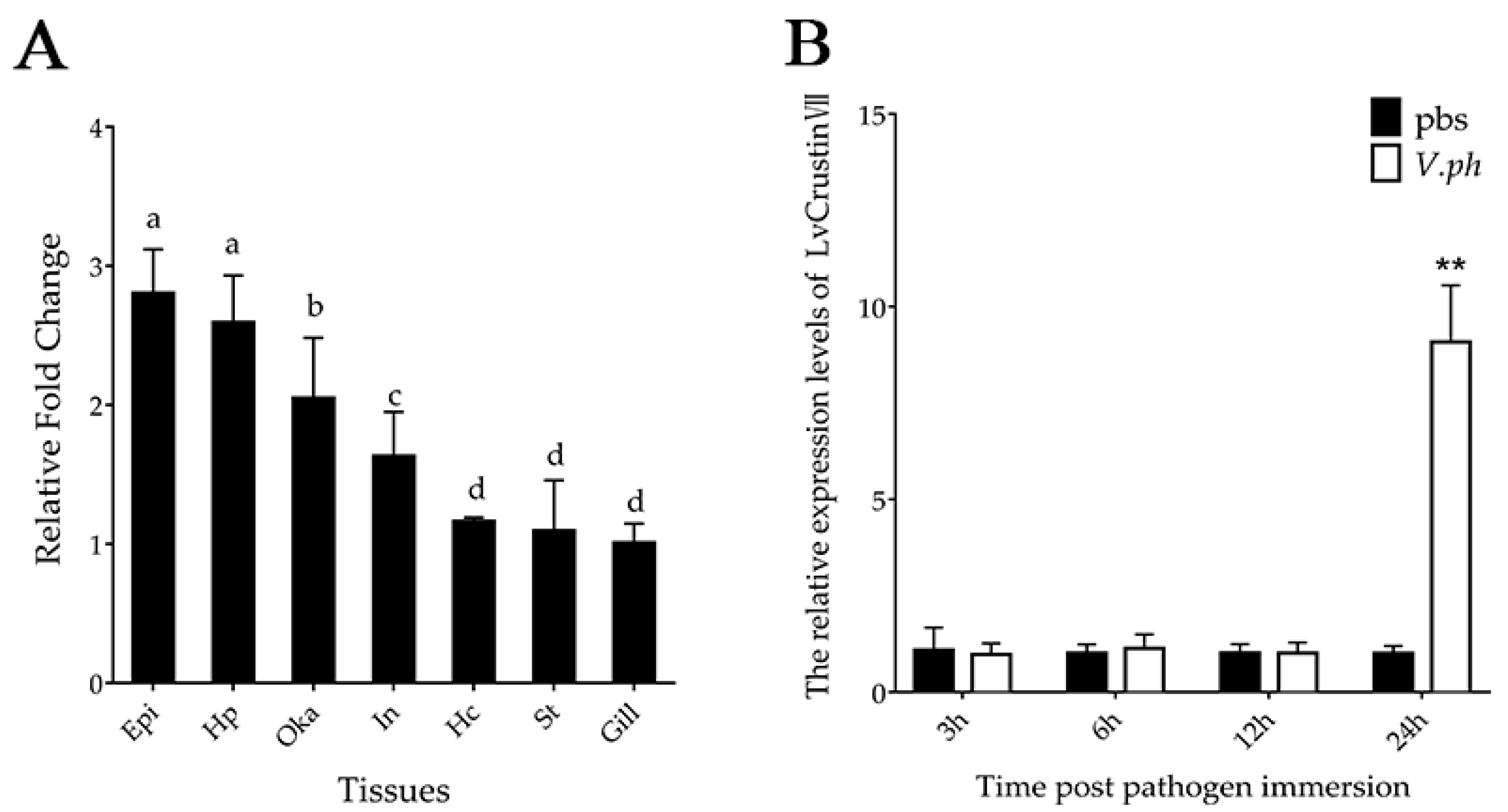 Marinedrugs 20 00157 g001