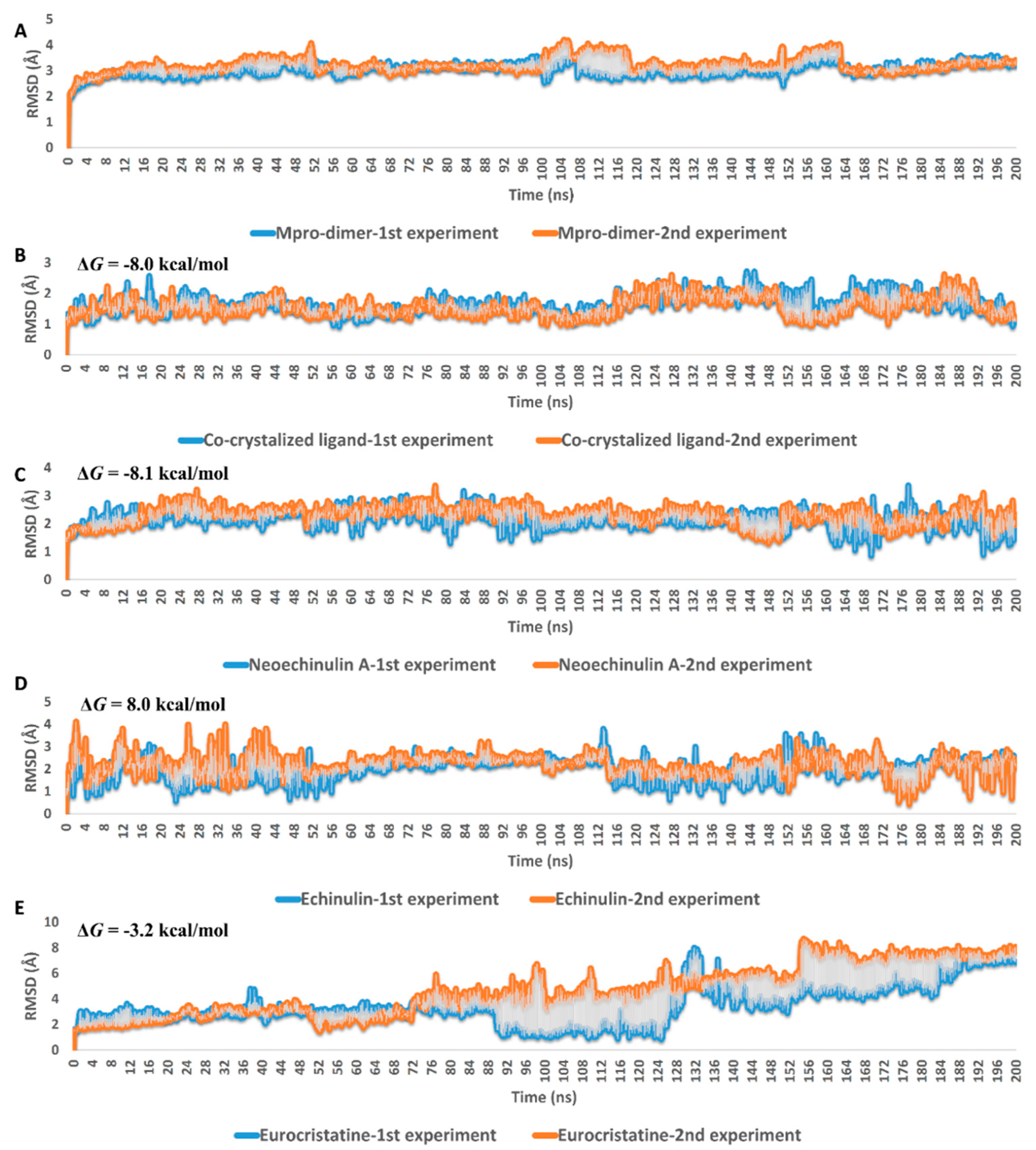 Marinedrugs 20 00163 g004