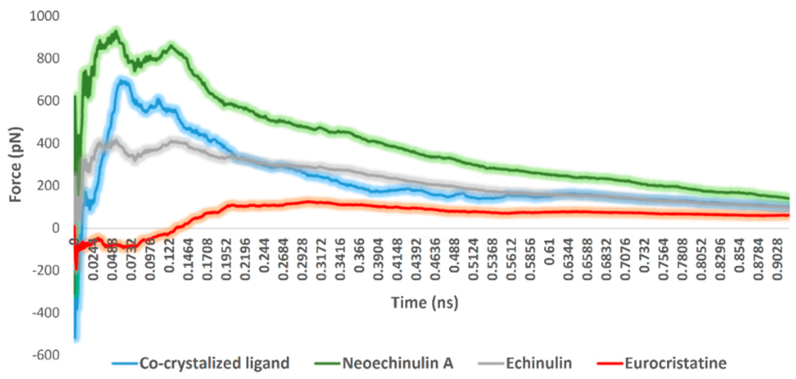 Marinedrugs 20 00163 g007
