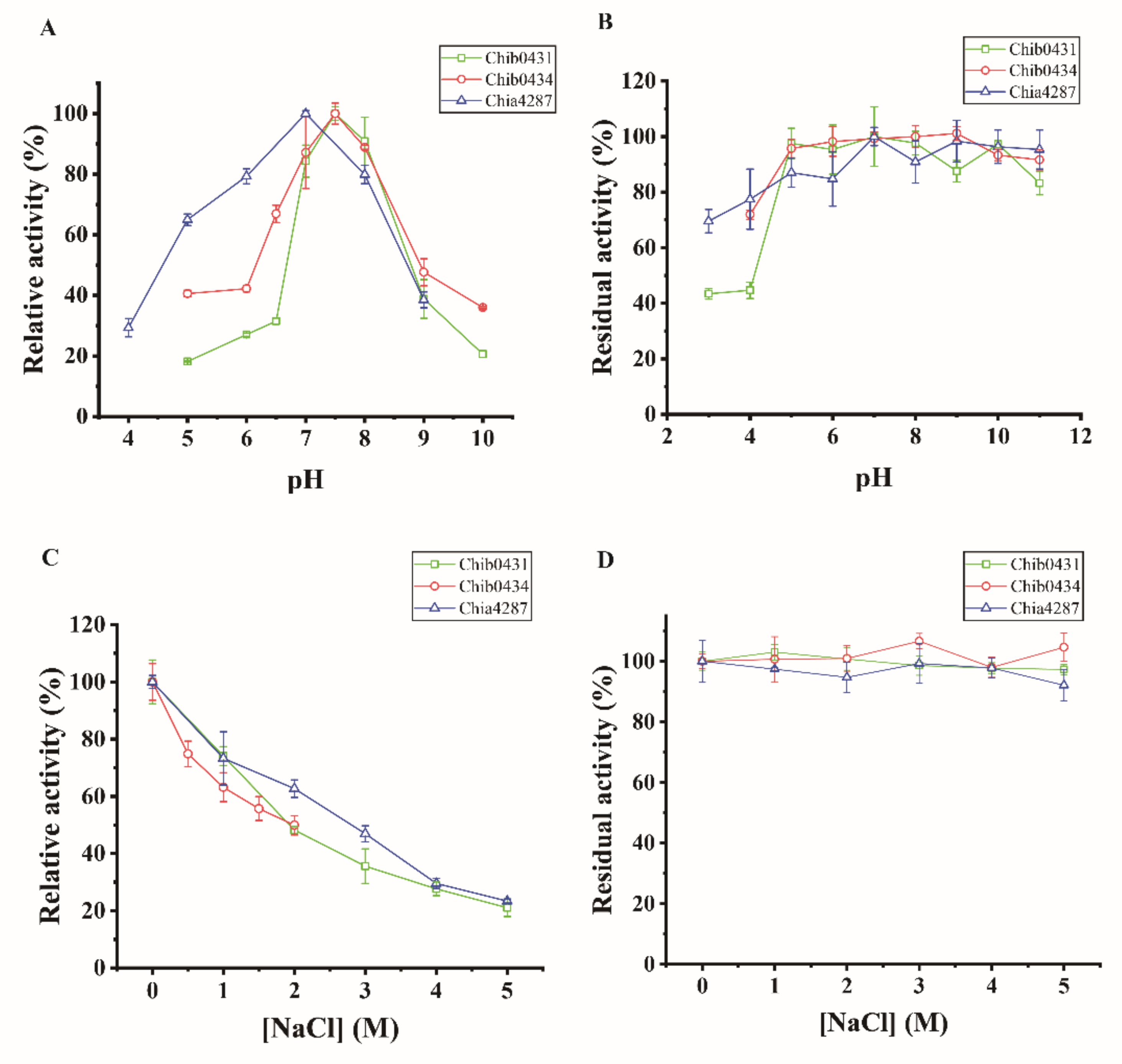 Marinedrugs 20 00165 g006