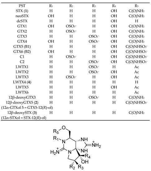 Marinedrugs 20 00166 g001 550