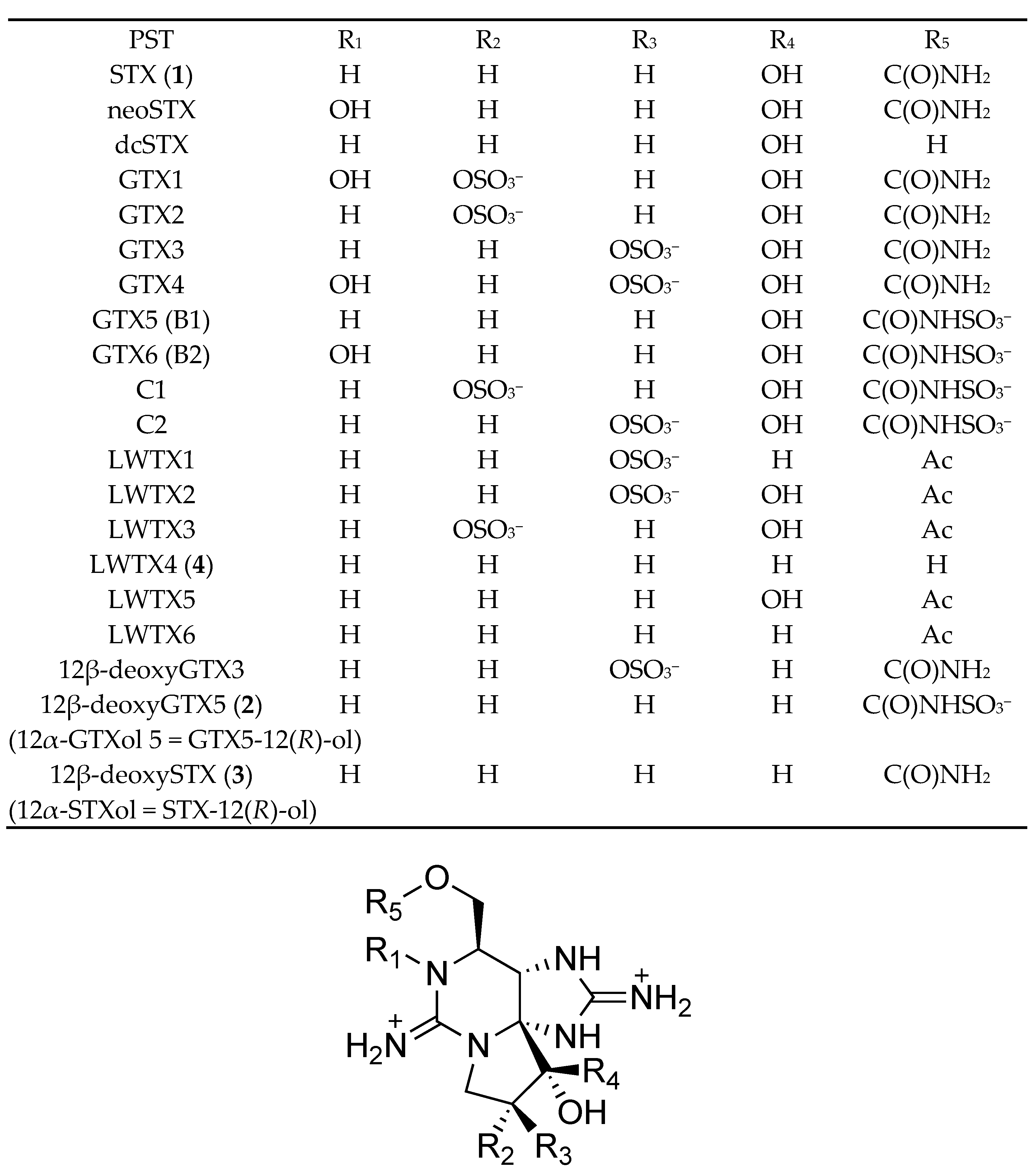 Marinedrugs 20 00166 g001