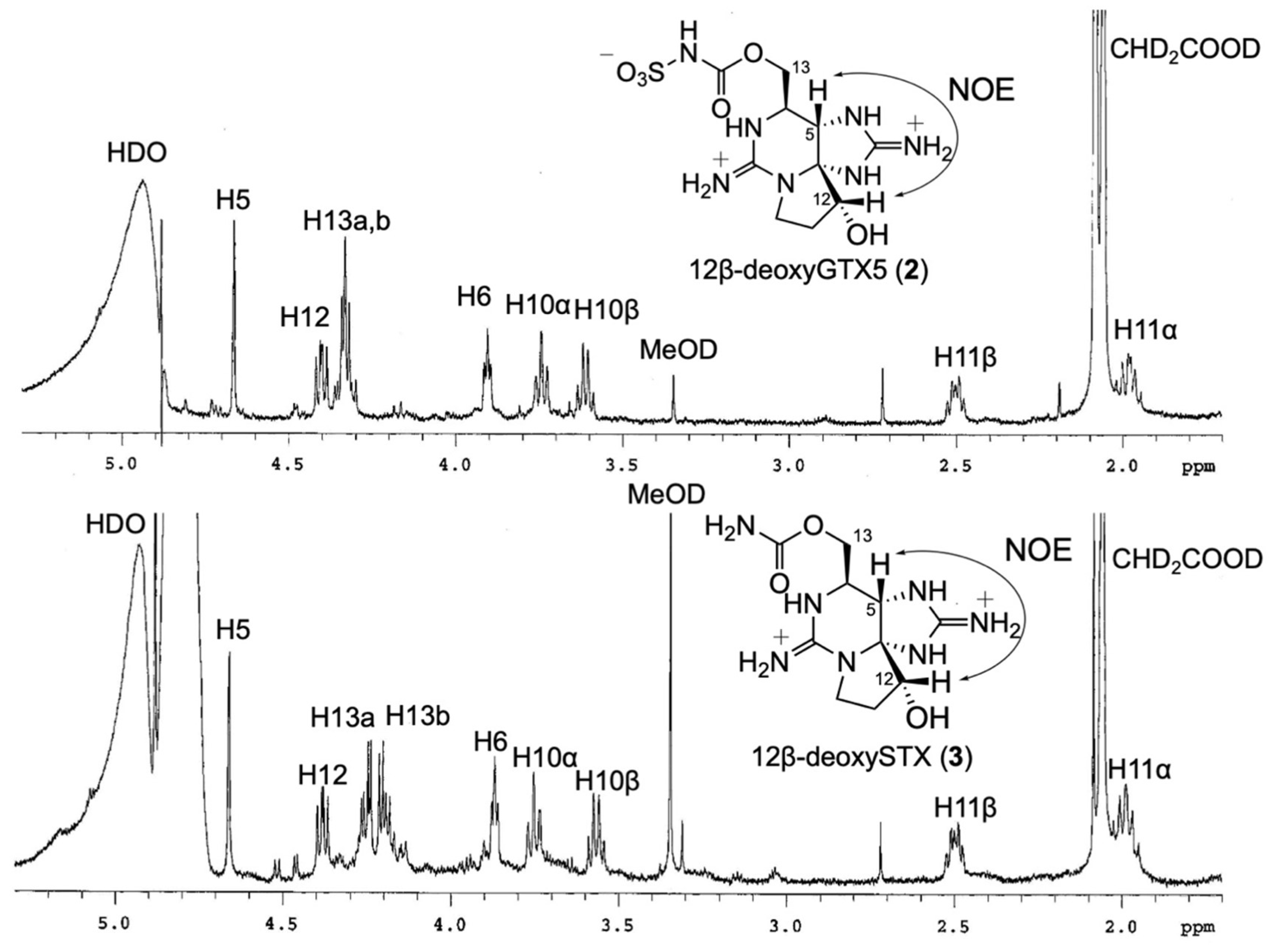 Marinedrugs 20 00166 g003