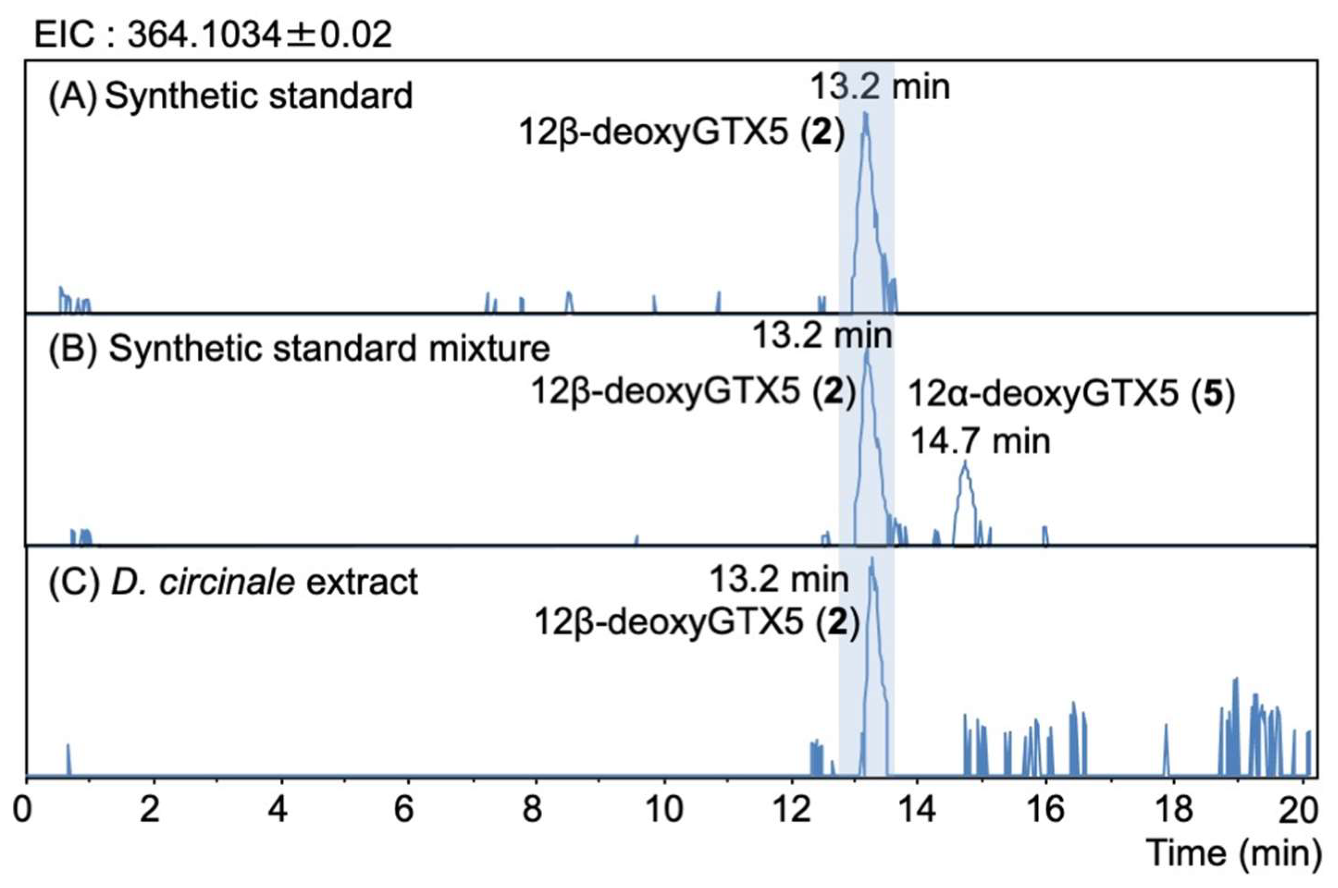 Marinedrugs 20 00166 g005