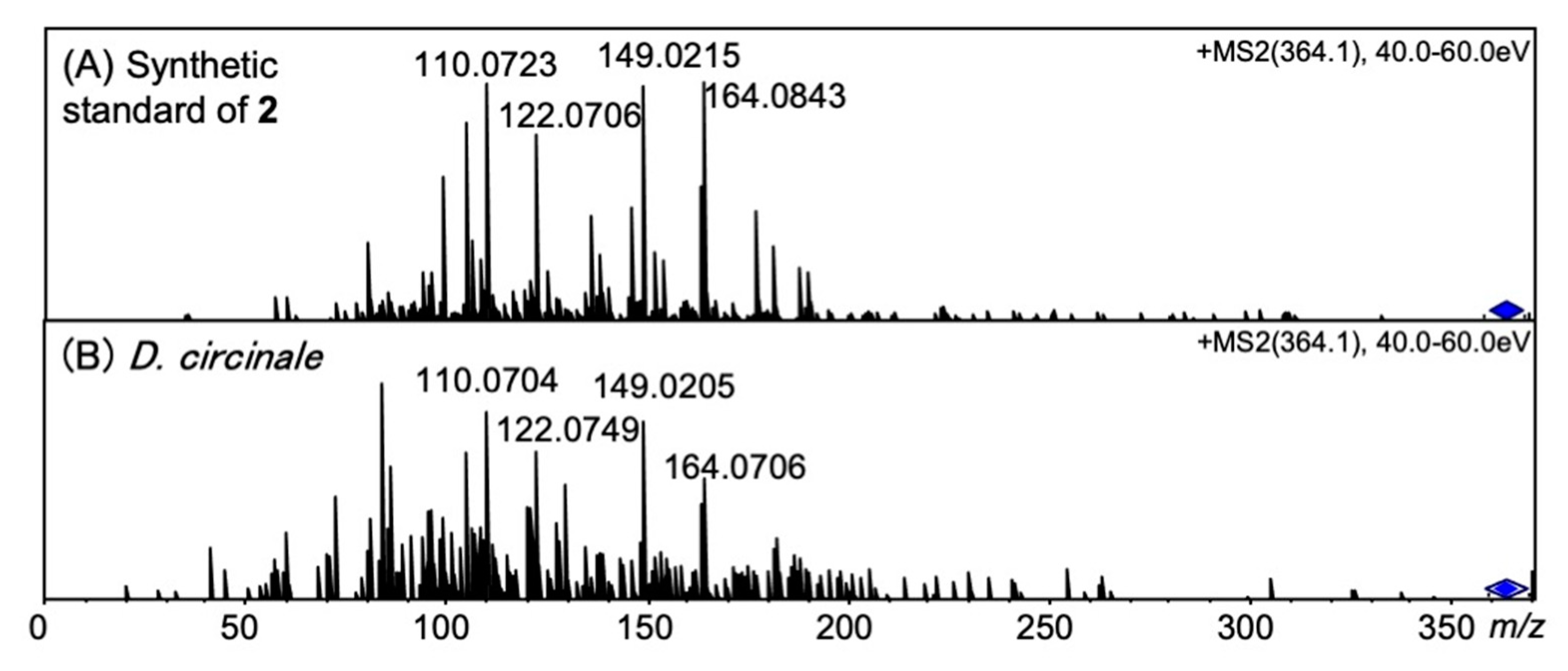 Marinedrugs 20 00166 g006