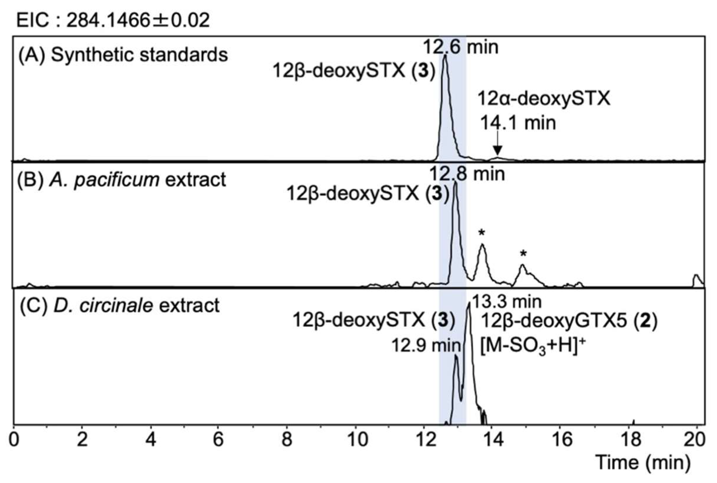 Marinedrugs 20 00166 g007