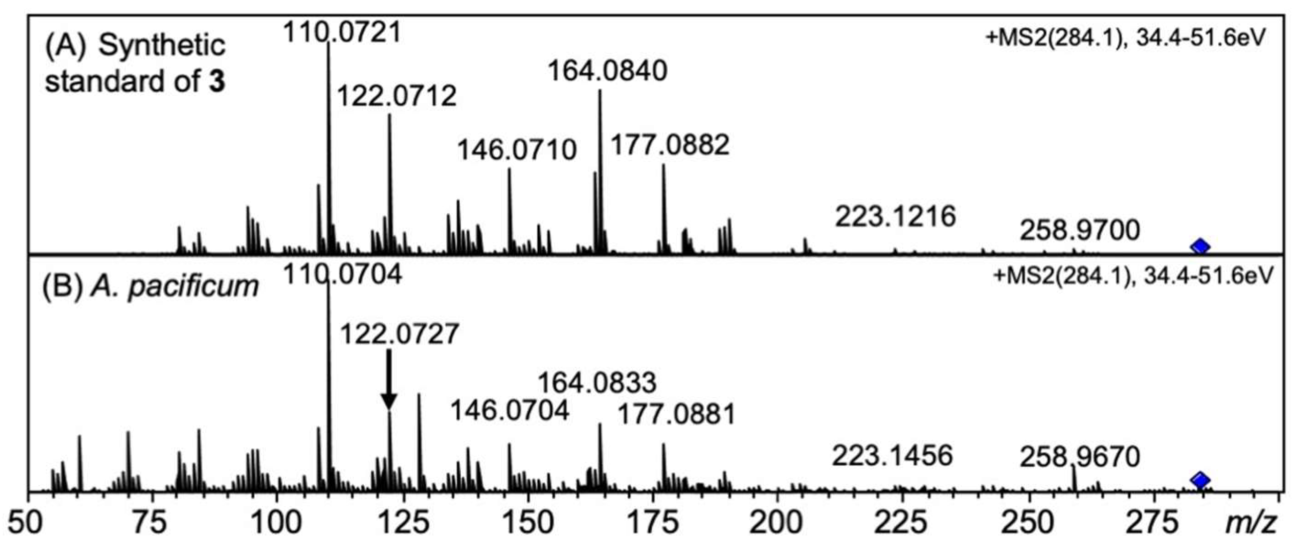 Marinedrugs 20 00166 g008