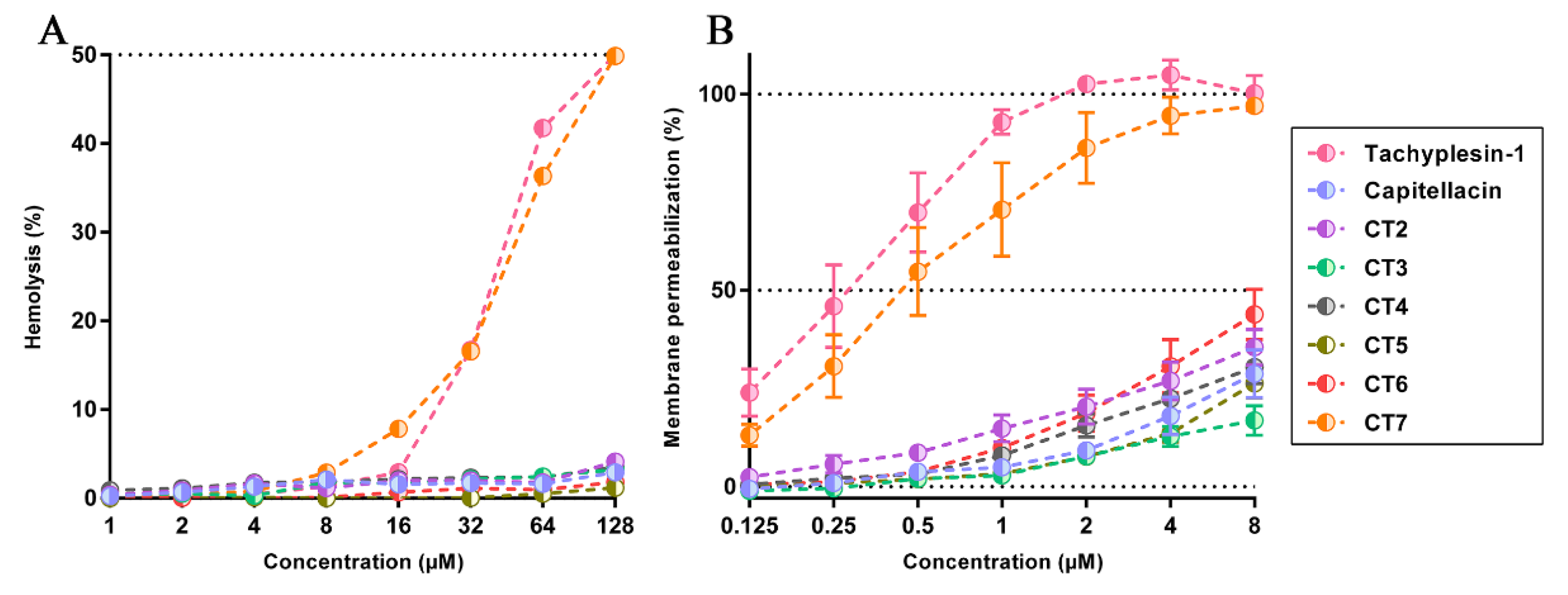 Marinedrugs 20 00167 g002